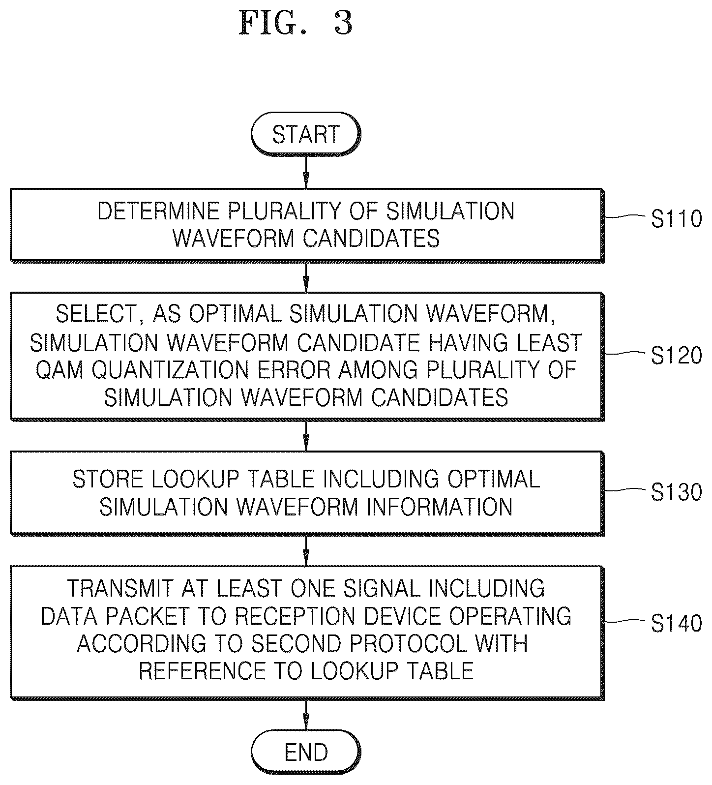 Patent US12562951 Figure 3 – Electronic device for heterogeneous protocol communication, communication system including the same, and operating method thereof
