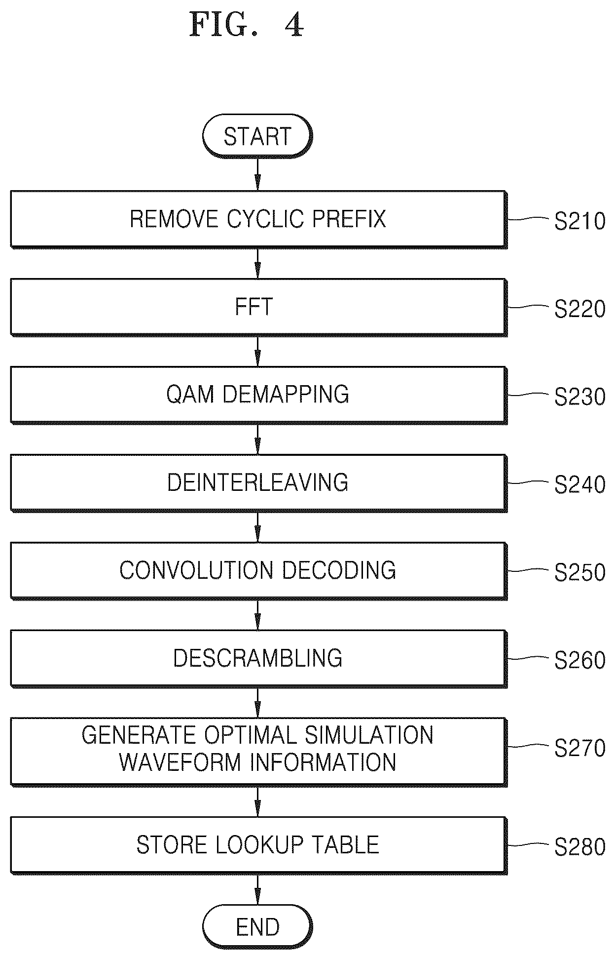 Patent US12562951 Figure 4 – Electronic device for heterogeneous protocol communication, communication system including the same, and operating method thereof