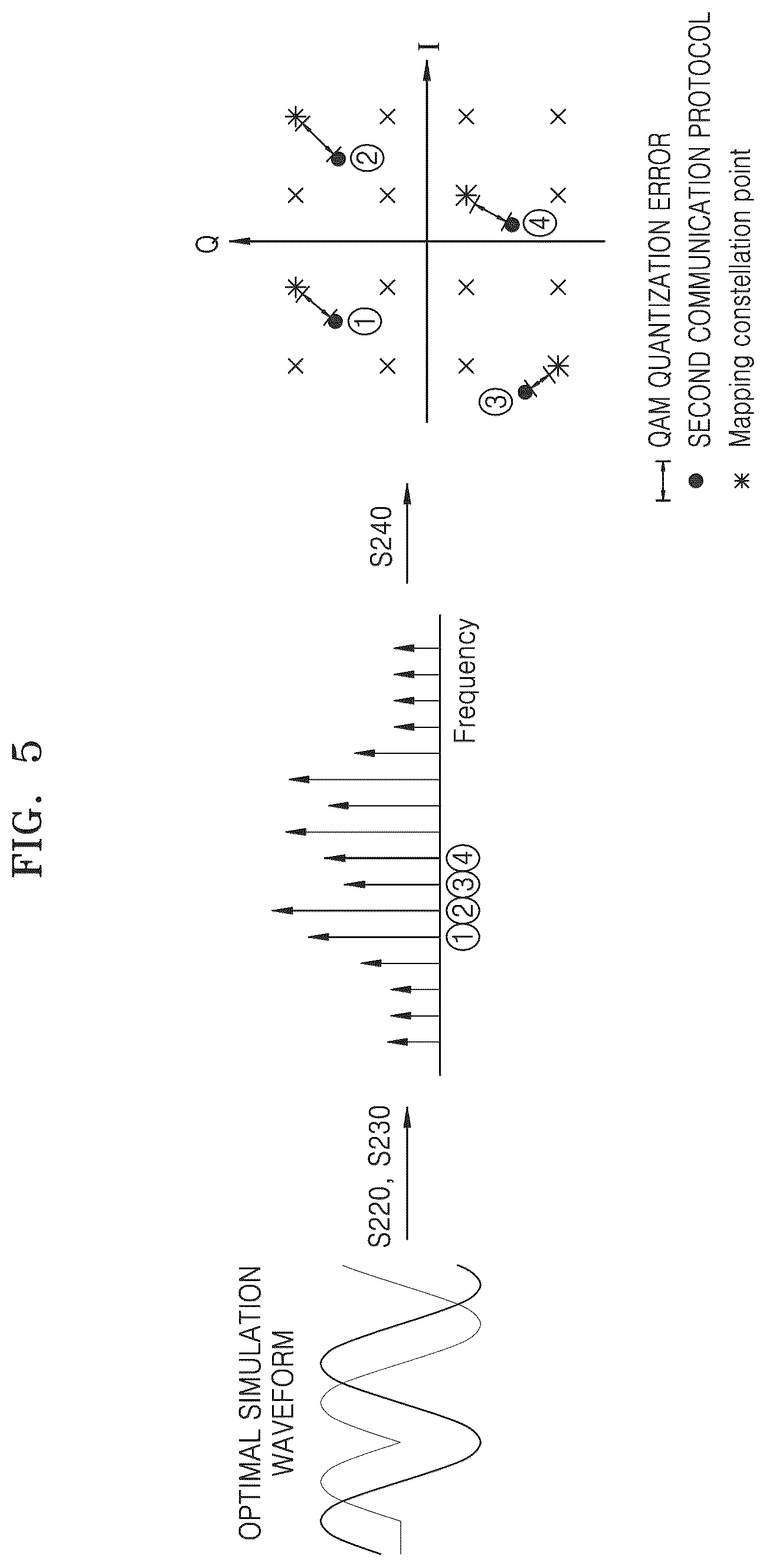 Patent US12562951 Figure 5 – Electronic device for heterogeneous protocol communication, communication system including the same, and operating method thereof