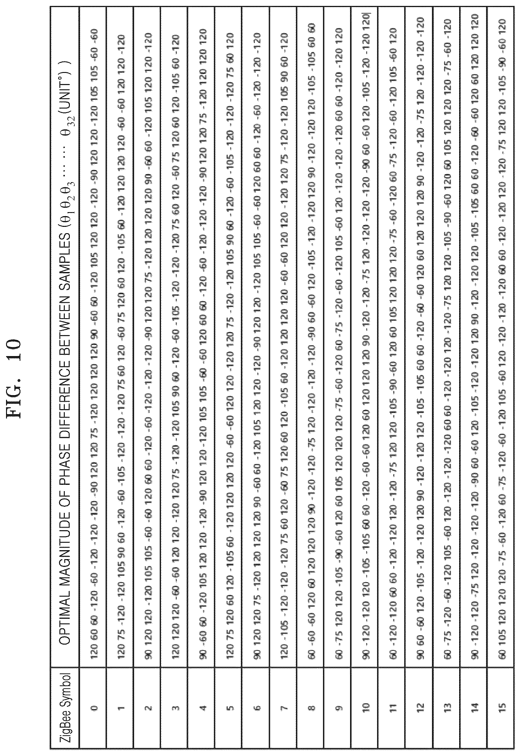 Patent US12562951 Figure 11 – Electronic device for heterogeneous protocol communication, communication system including the same, and operating method thereof