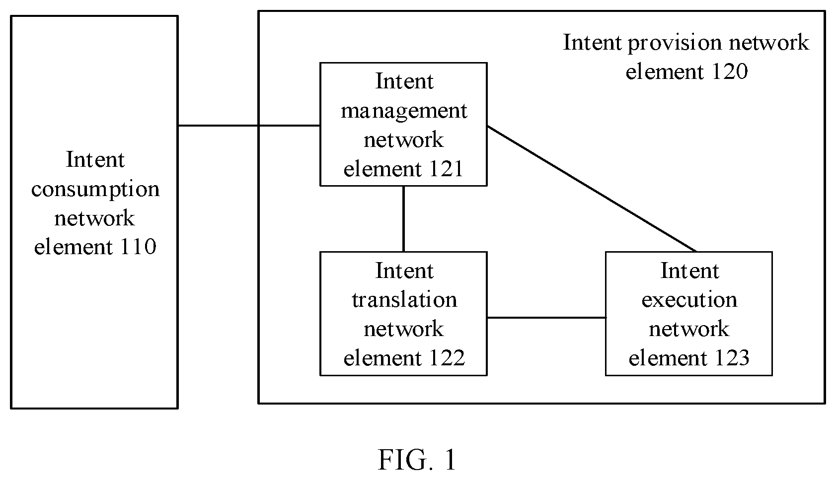 Patent US12562952 Figure 1 – Method for enabling intent and apparatus