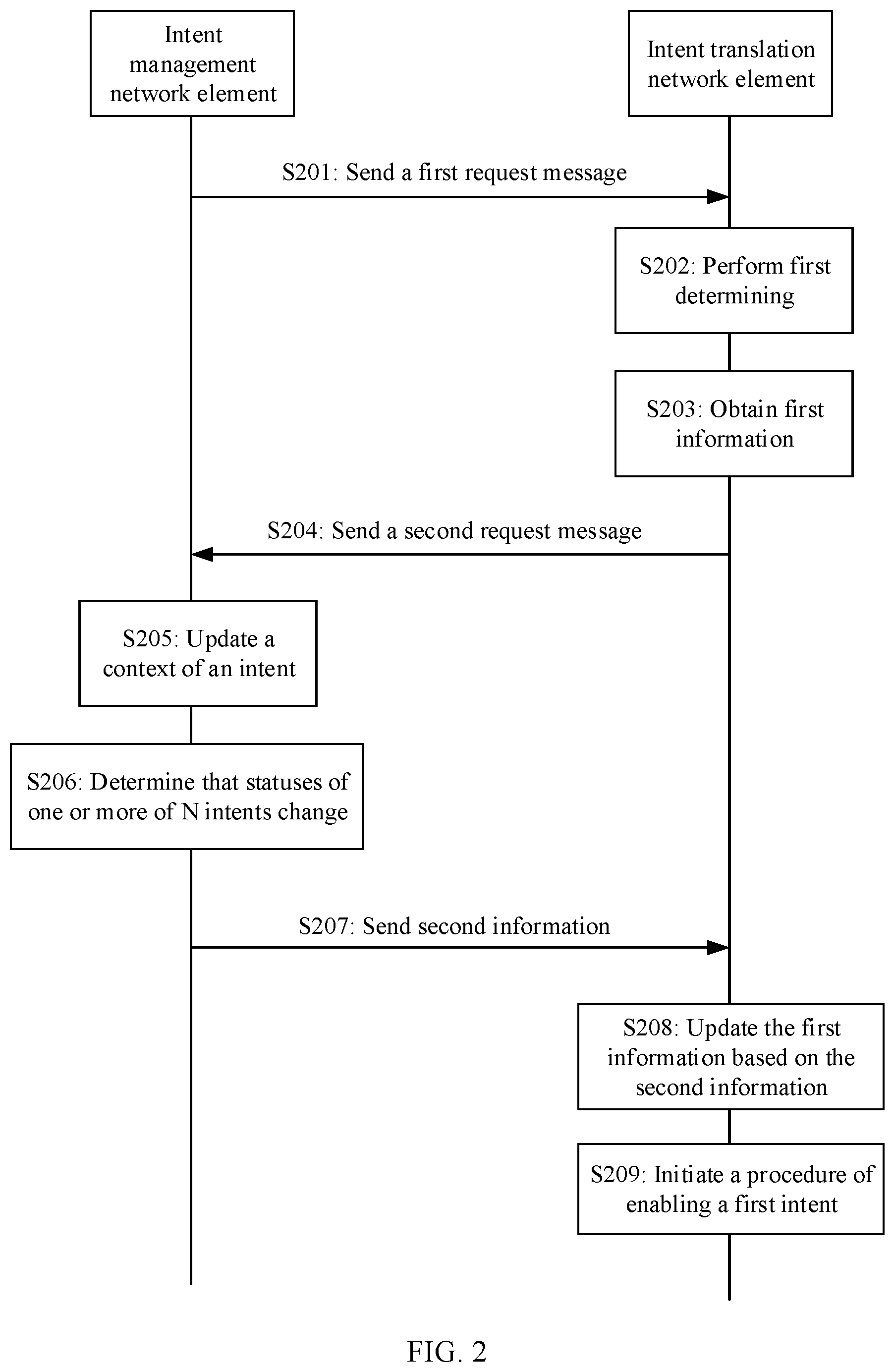 Patent US12562952 Figure 2 – Method for enabling intent and apparatus