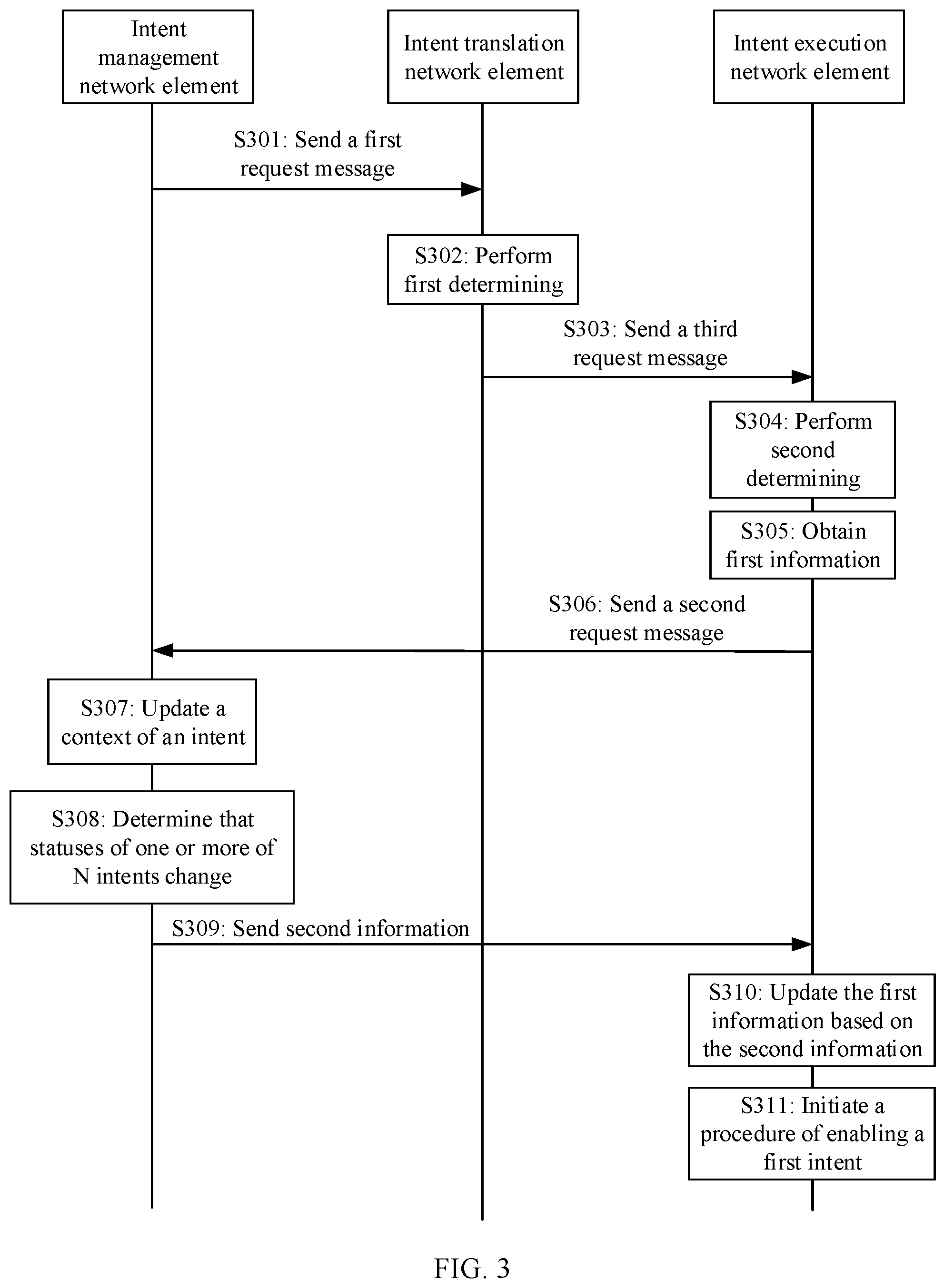 Patent US12562952 Figure 3 – Method for enabling intent and apparatus