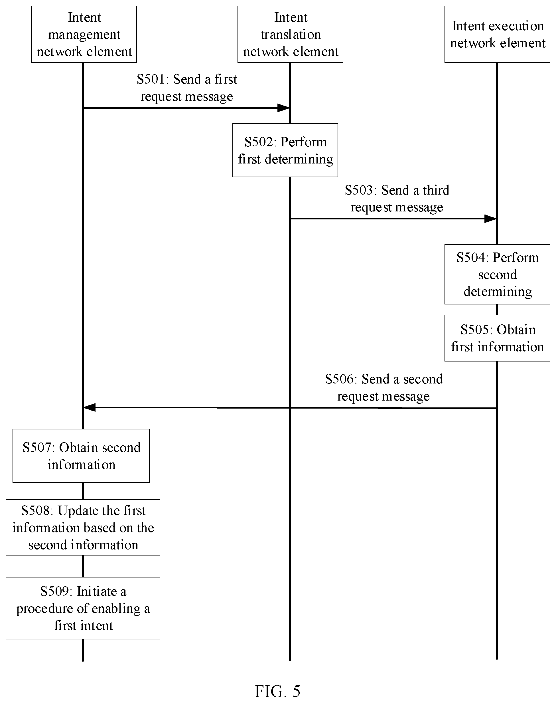 Patent US12562952 Figure 5 – Method for enabling intent and apparatus
