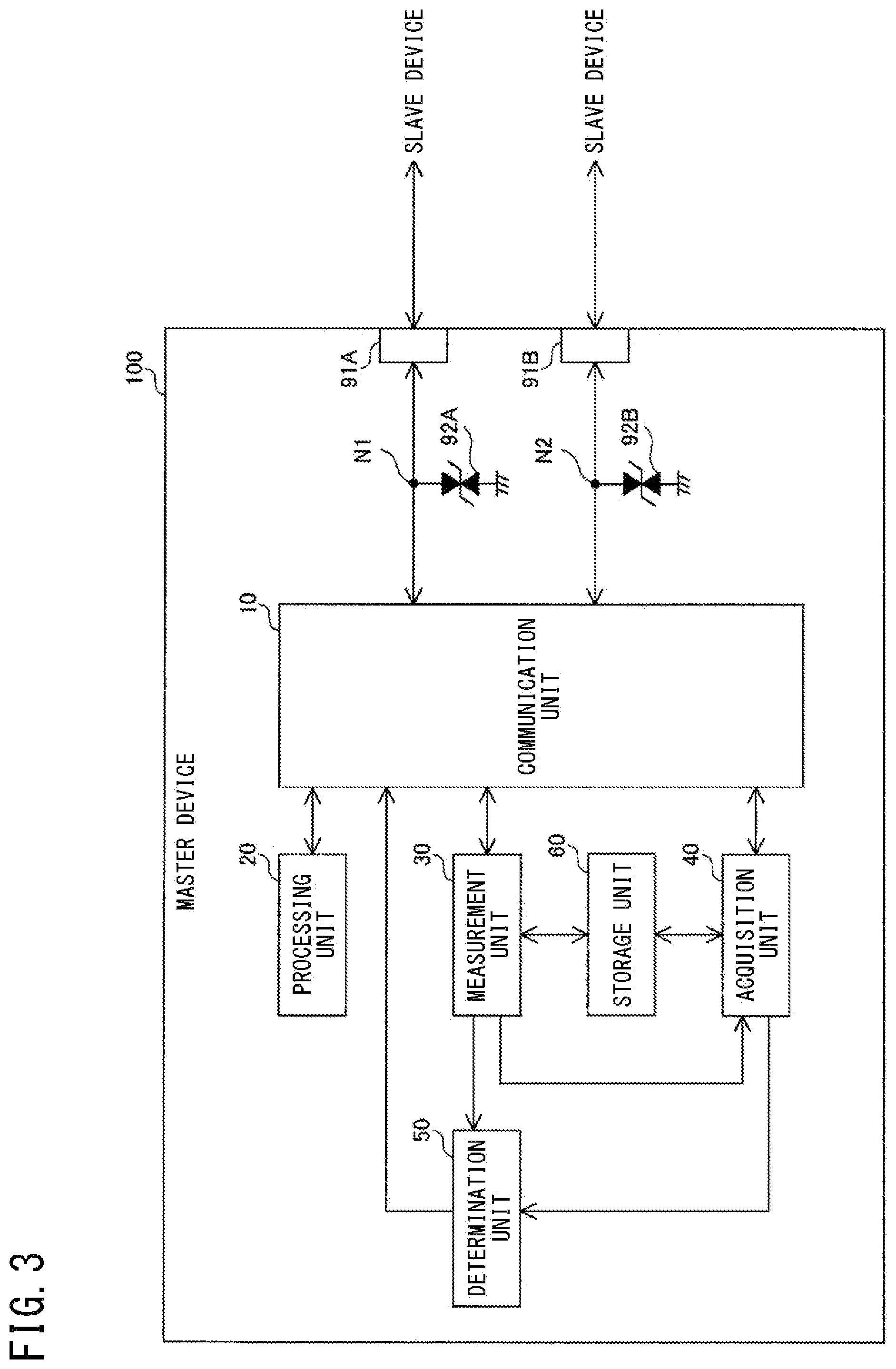 Patent US12562953 Figure 3 – In-vehicle device, management device, deterioration determination method, change factor discrimination method, abnormality factor discrimination method, and storage medium for network path deterioration detection in vehicles