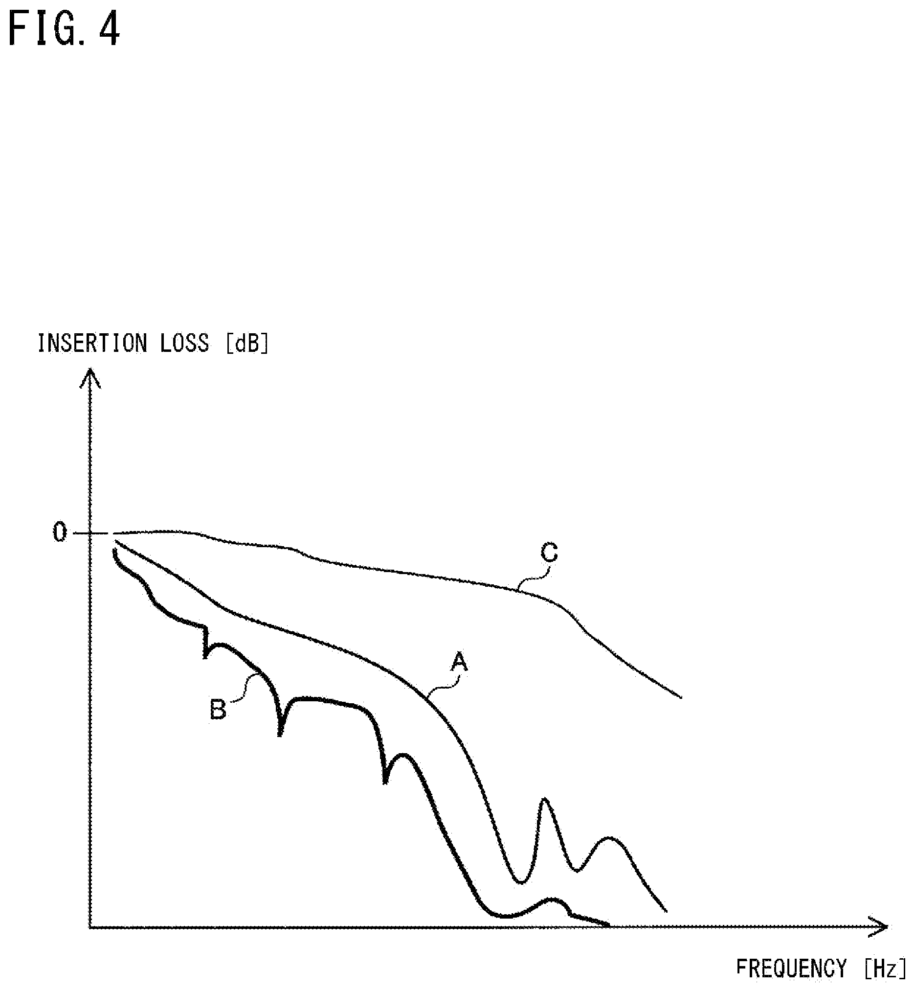 Patent US12562953 Figure 4 – In-vehicle device, management device, deterioration determination method, change factor discrimination method, abnormality factor discrimination method, and storage medium for network path deterioration detection in vehicles
