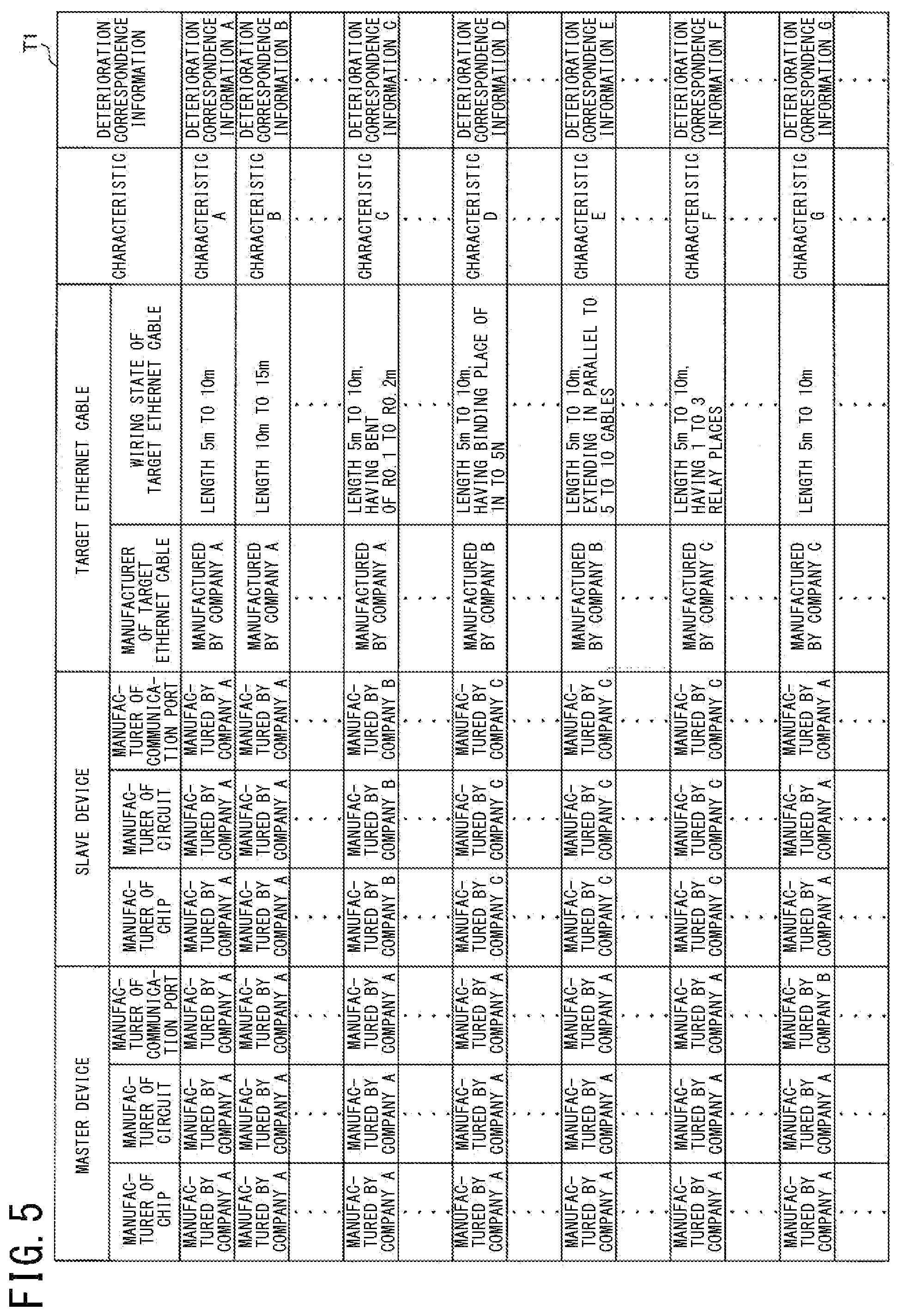 Patent US12562953 Figure 5 – In-vehicle device, management device, deterioration determination method, change factor discrimination method, abnormality factor discrimination method, and storage medium for network path deterioration detection in vehicles