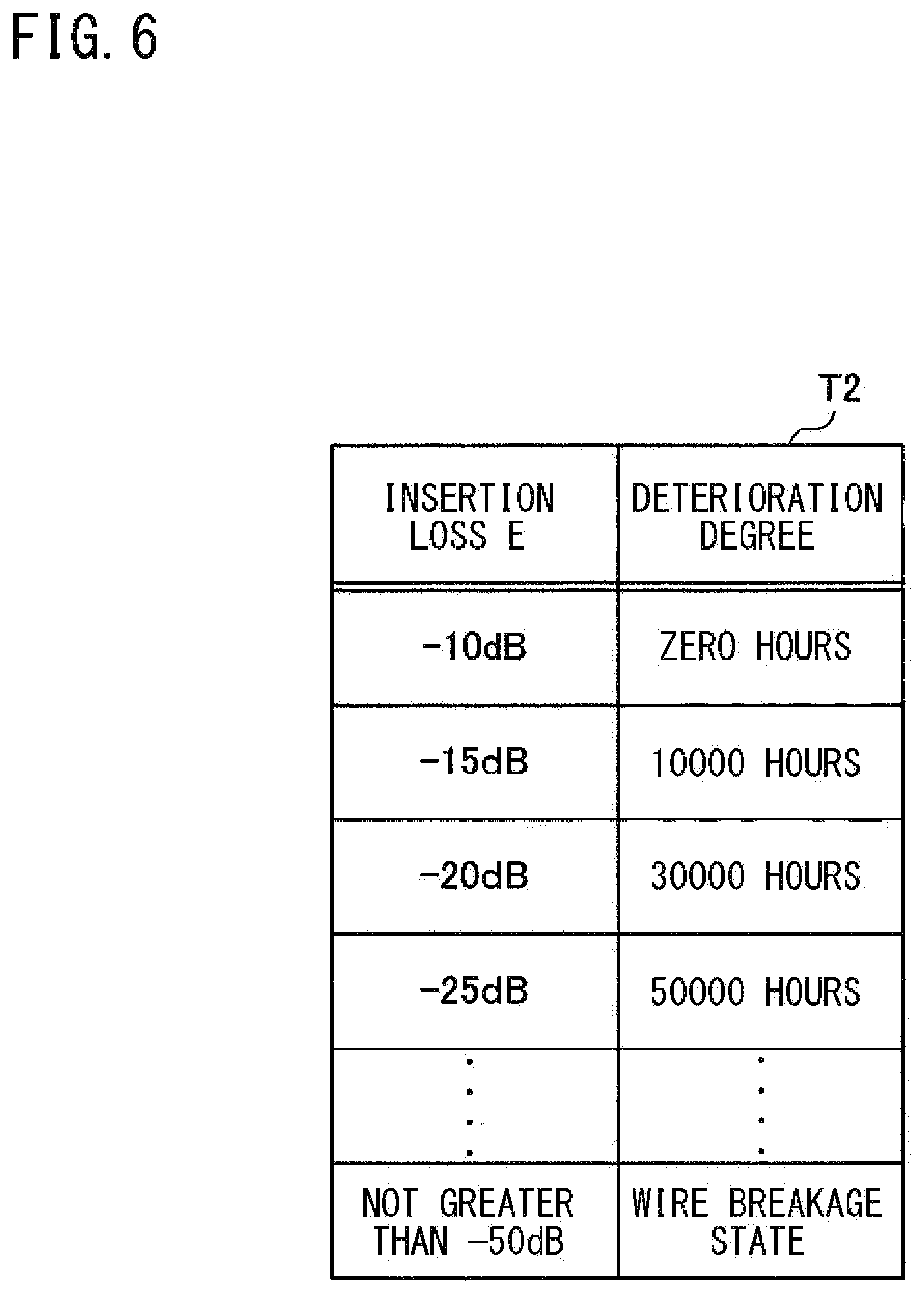 Patent US12562953 Figure 6 – In-vehicle device, management device, deterioration determination method, change factor discrimination method, abnormality factor discrimination method, and storage medium for network path deterioration detection in vehicles