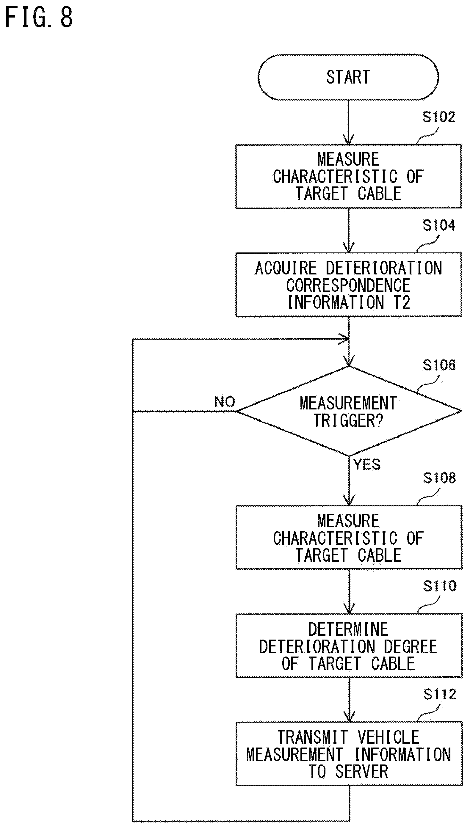 Patent US12562953 Figure 8 – In-vehicle device, management device, deterioration determination method, change factor discrimination method, abnormality factor discrimination method, and storage medium for network path deterioration detection in vehicles