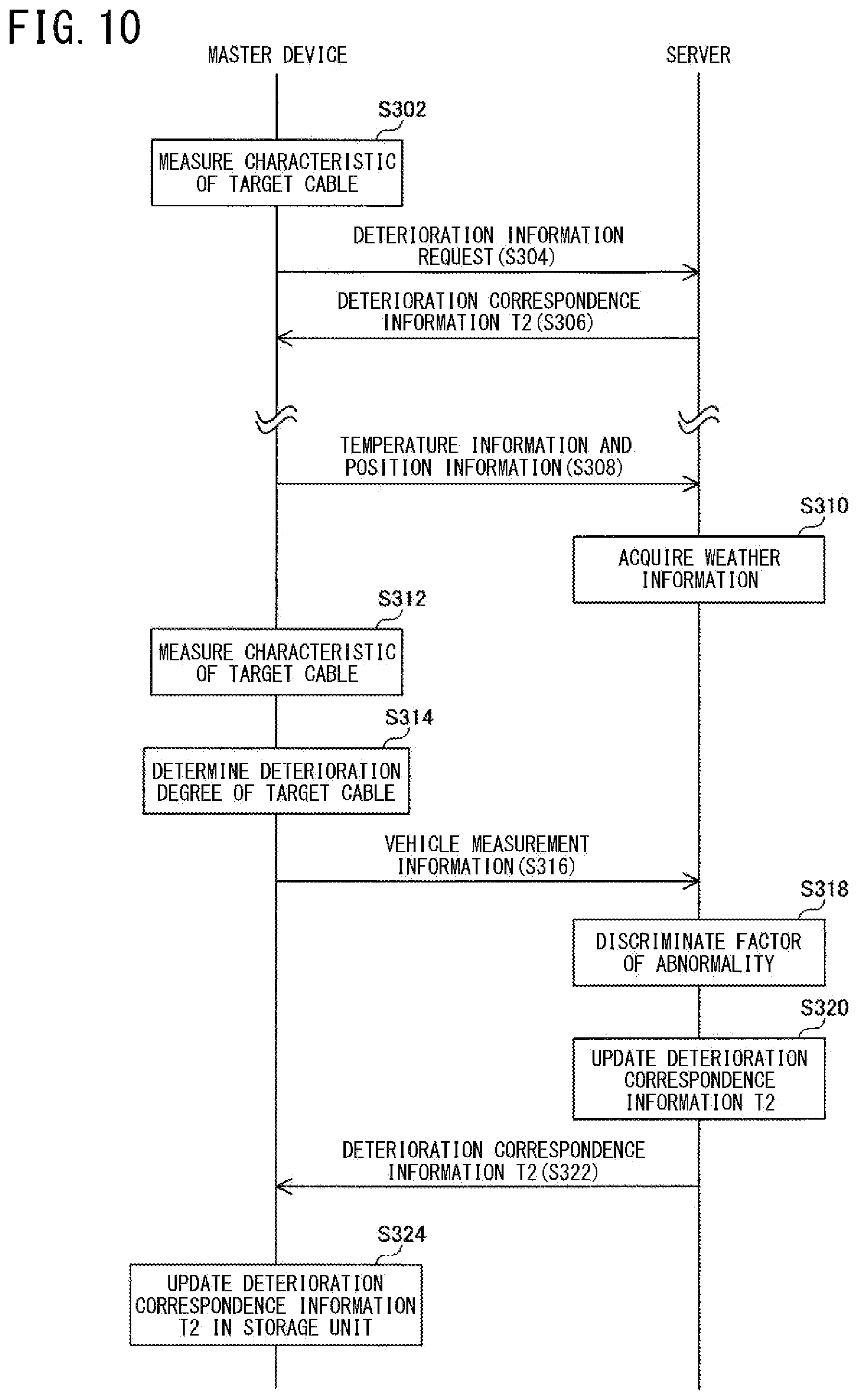 Patent US12562953 Figure 10 – In-vehicle device, management device, deterioration determination method, change factor discrimination method, abnormality factor discrimination method, and storage medium for network path deterioration detection in vehicles