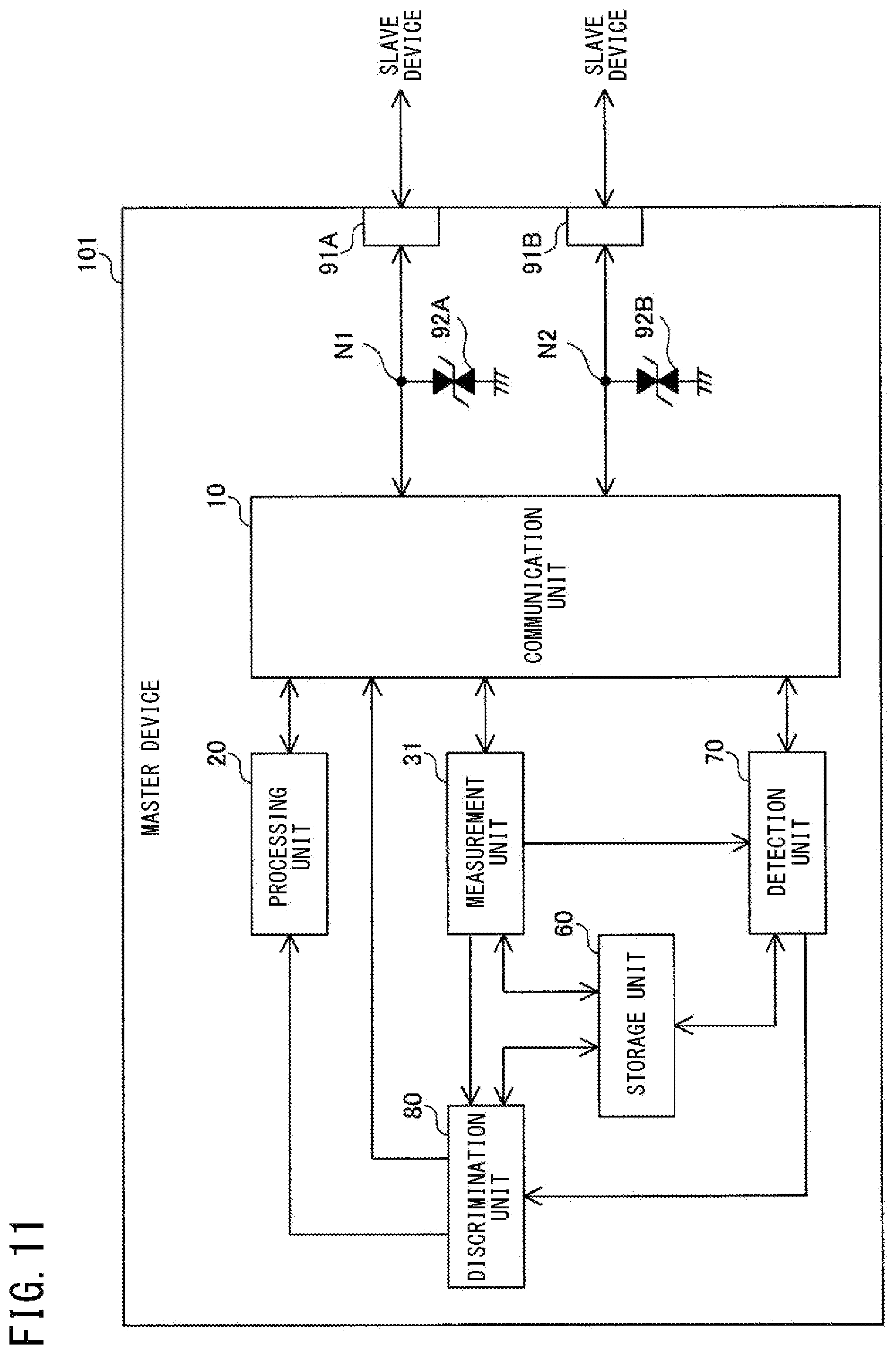 Patent US12562953 Figure 11 – In-vehicle device, management device, deterioration determination method, change factor discrimination method, abnormality factor discrimination method, and storage medium for network path deterioration detection in vehicles