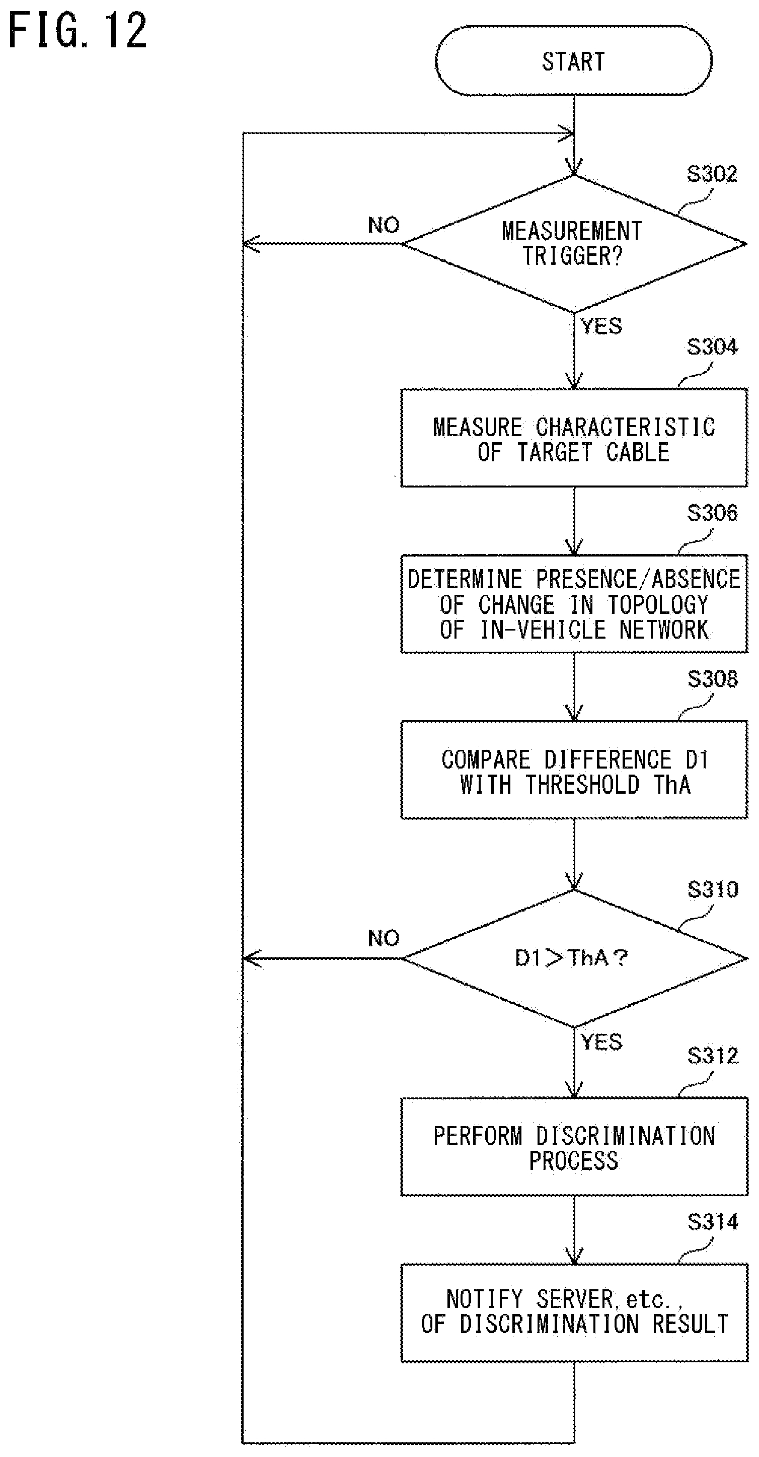 Patent US12562953 Figure 12 – In-vehicle device, management device, deterioration determination method, change factor discrimination method, abnormality factor discrimination method, and storage medium for network path deterioration detection in vehicles