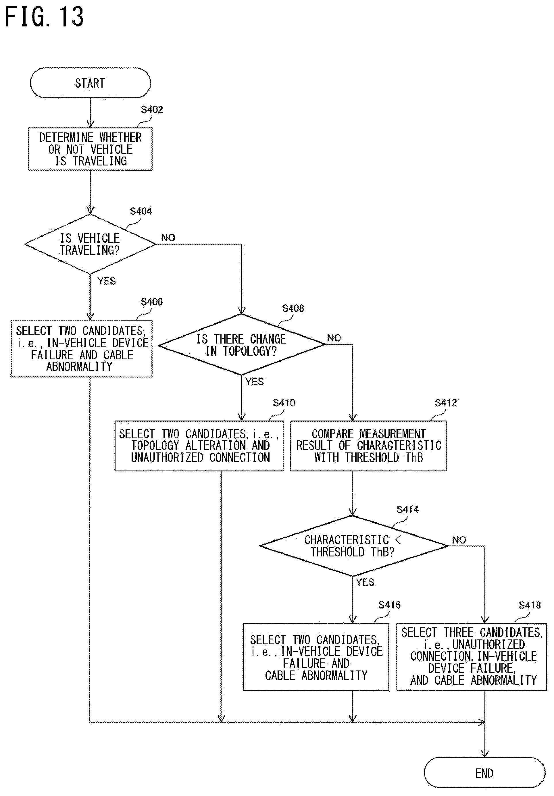 Patent US12562953 Figure 13 – In-vehicle device, management device, deterioration determination method, change factor discrimination method, abnormality factor discrimination method, and storage medium for network path deterioration detection in vehicles