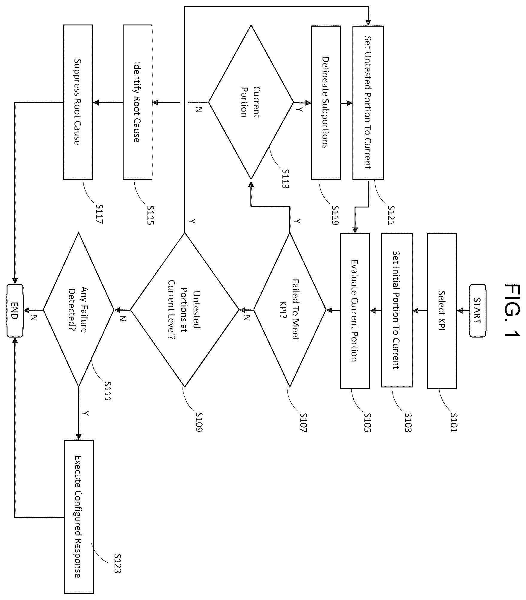 Patent US12562954 Figure 1 – System and method for diagnosis and suppression of root causes of performance requirement failure in a network