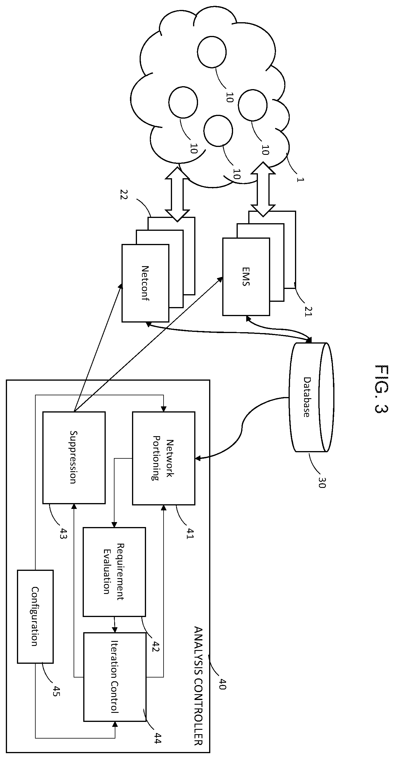 Patent US12562954 Figure 3 – System and method for diagnosis and suppression of root causes of performance requirement failure in a network