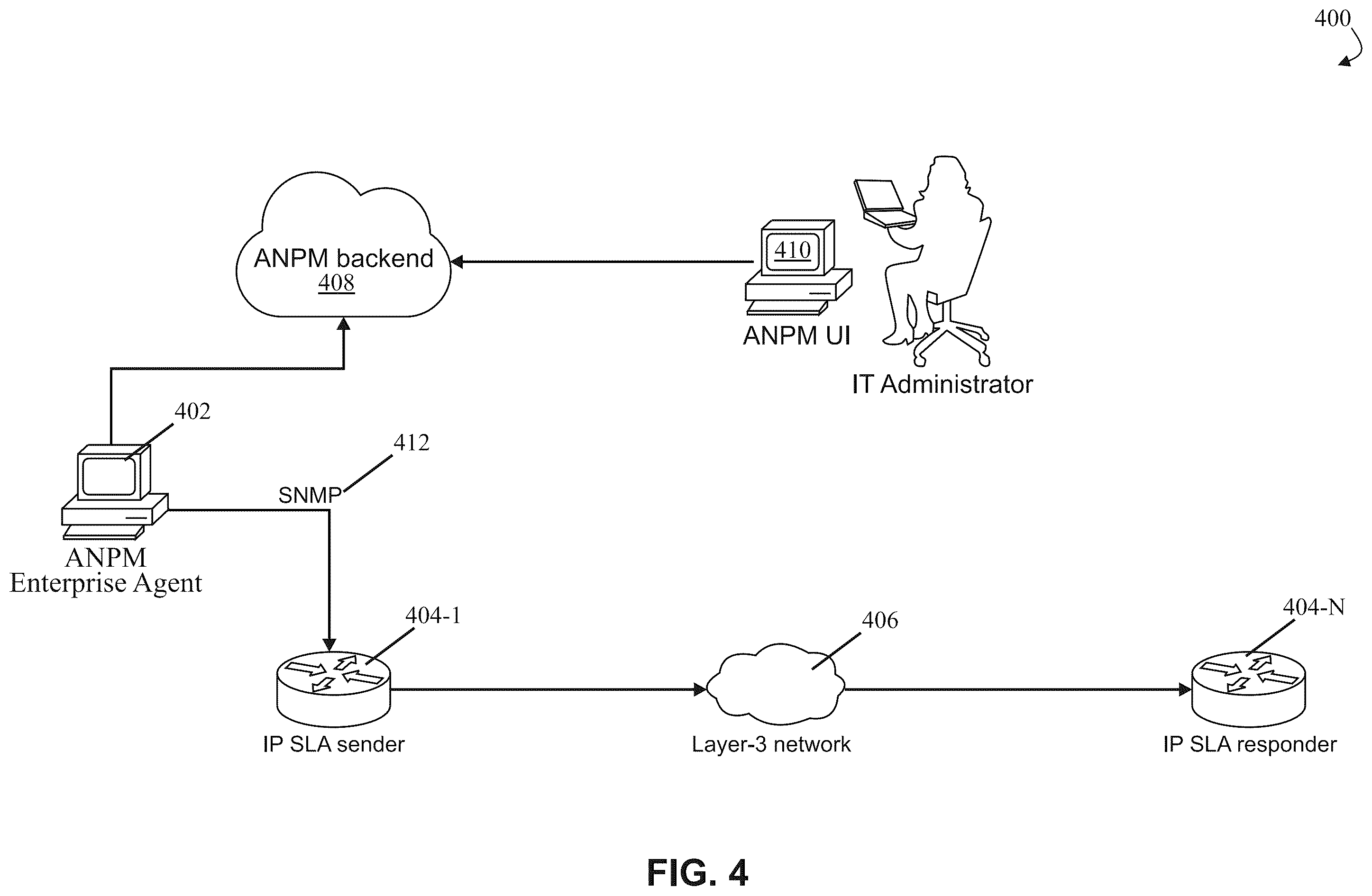 Patent US12562955 Figure 4 – Integrated active network performance monitoring across vantage points