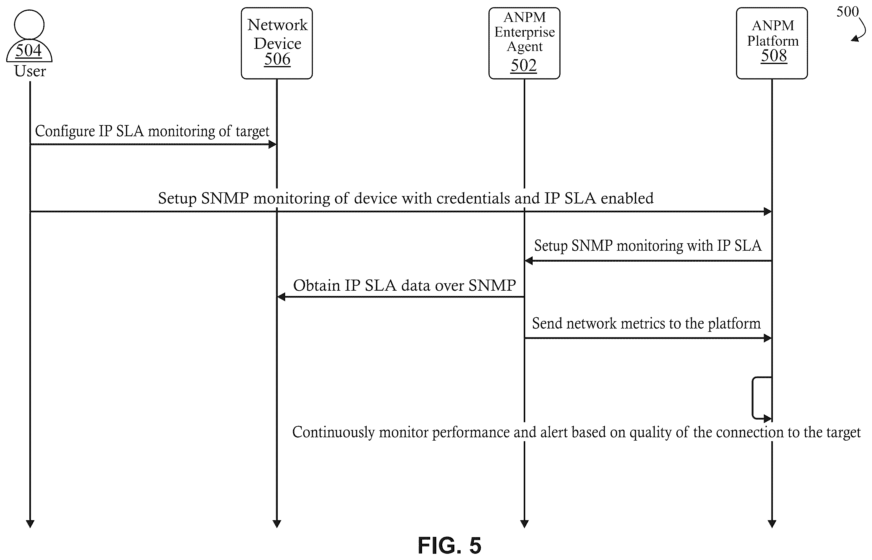 Patent US12562955 Figure 5 – Integrated active network performance monitoring across vantage points