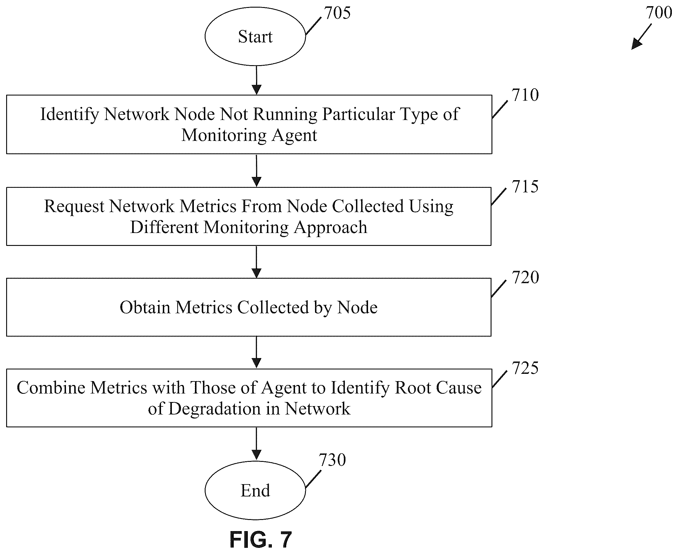 Patent US12562955 Figure 7 – Integrated active network performance monitoring across vantage points