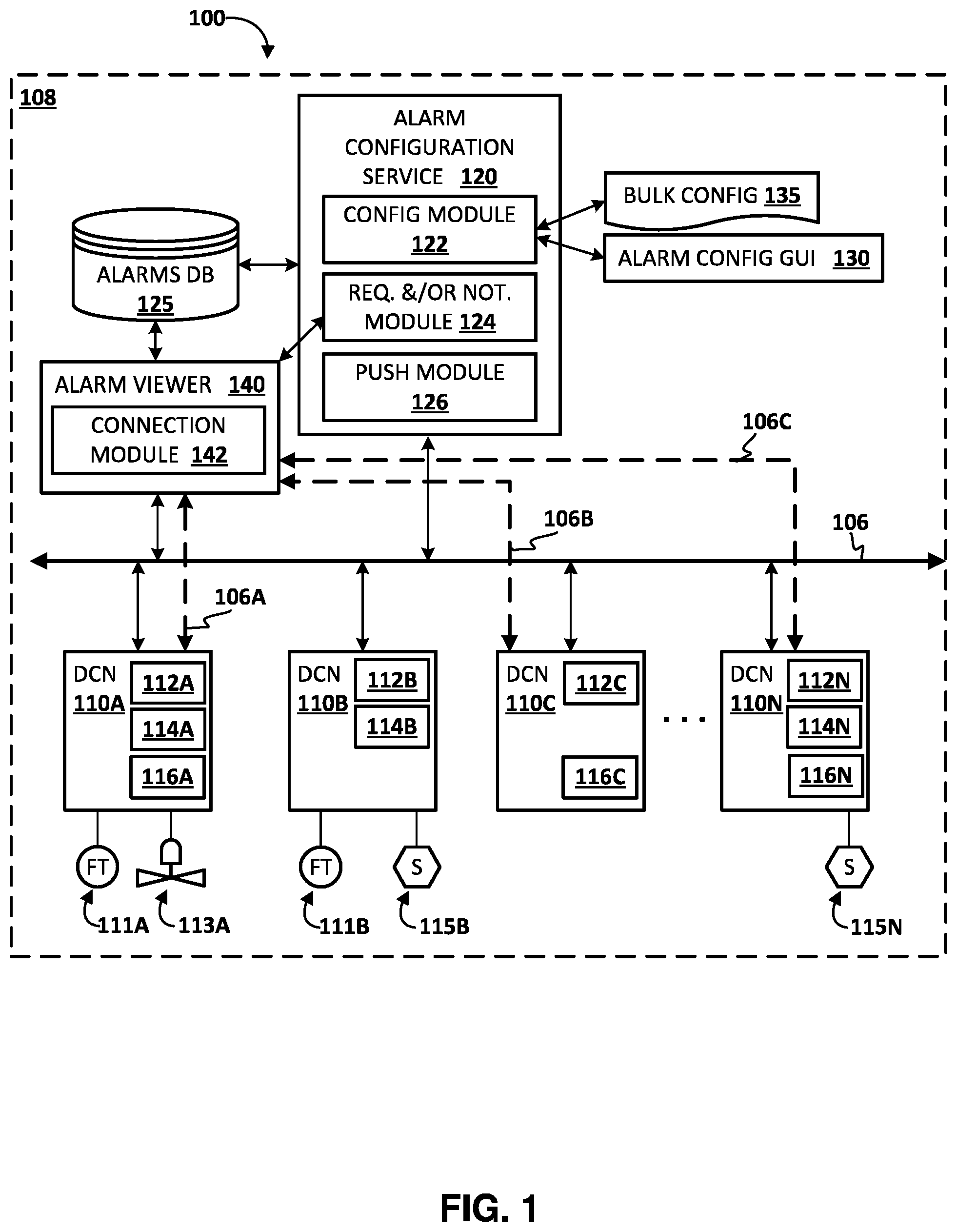 Patent US12562956 Figure 1 – Alarm viewer establishment of connection-oriented communication with a distributed control node of a process automation system