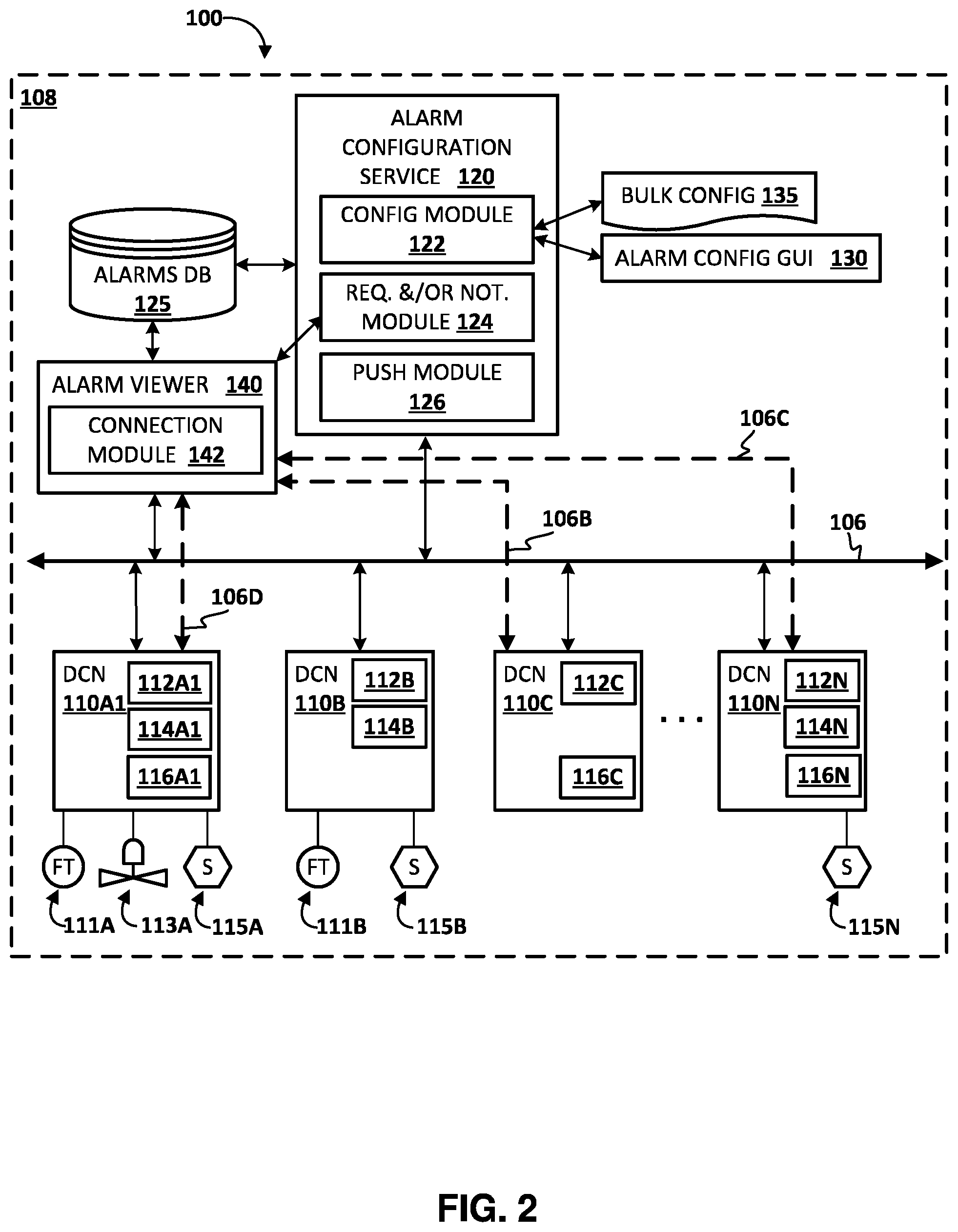 Patent US12562956 Figure 2 – Alarm viewer establishment of connection-oriented communication with a distributed control node of a process automation system