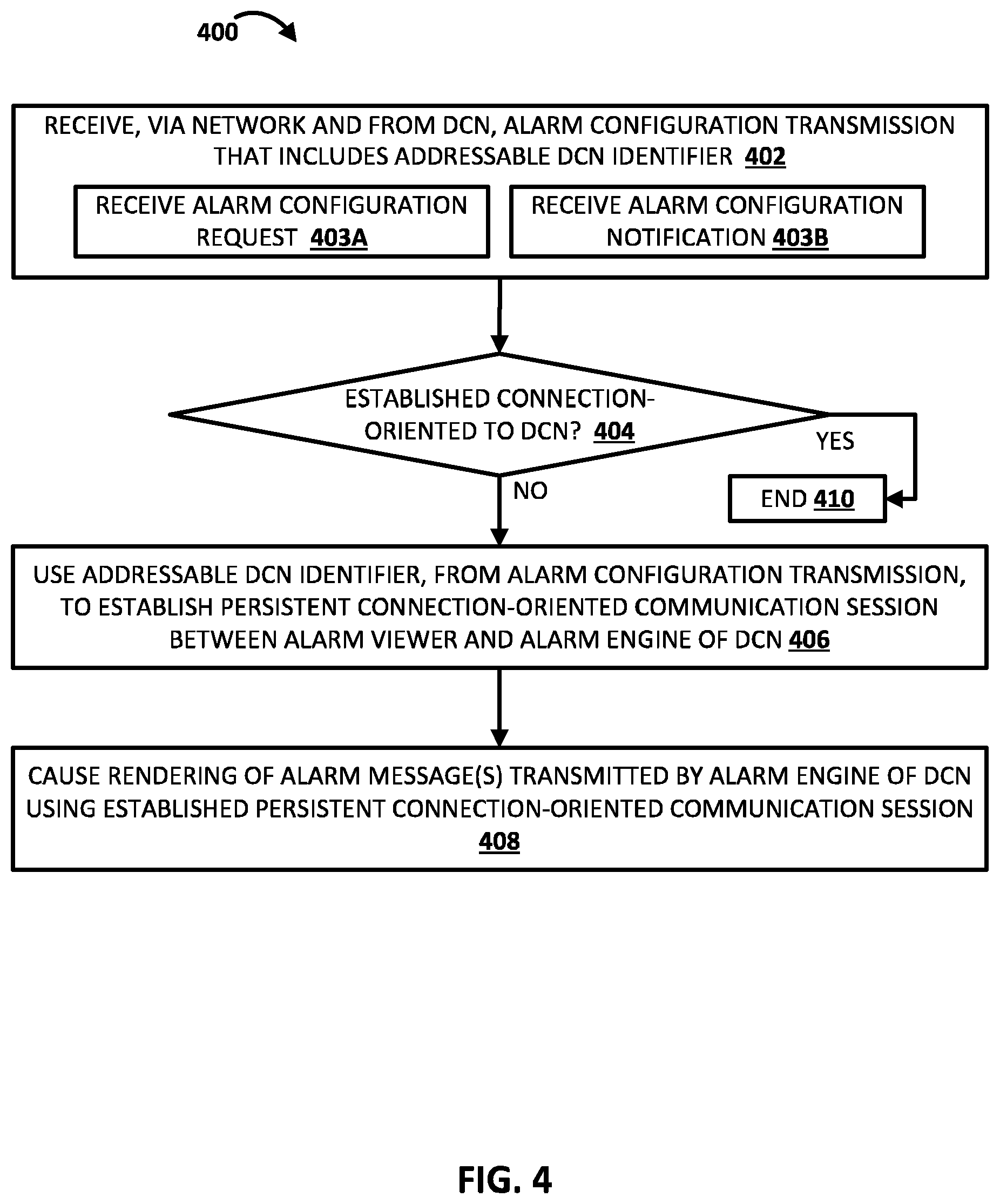 Patent US12562956 Figure 4 – Alarm viewer establishment of connection-oriented communication with a distributed control node of a process automation system