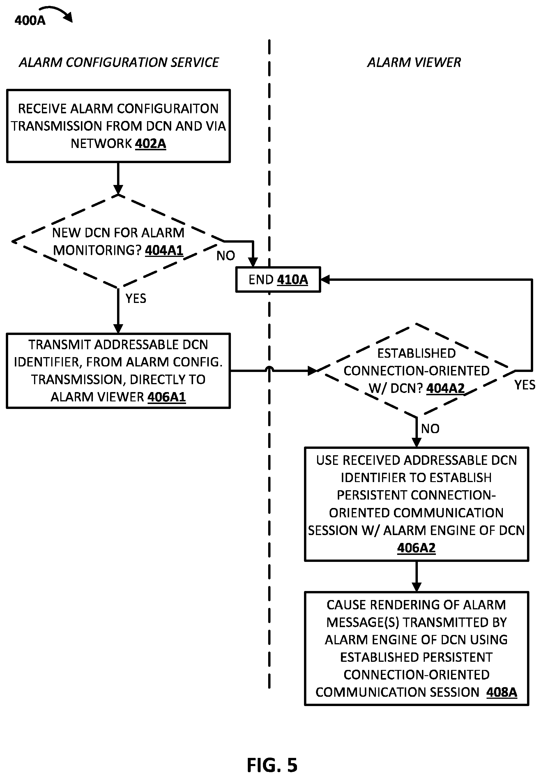 Patent US12562956 Figure 5 – Alarm viewer establishment of connection-oriented communication with a distributed control node of a process automation system