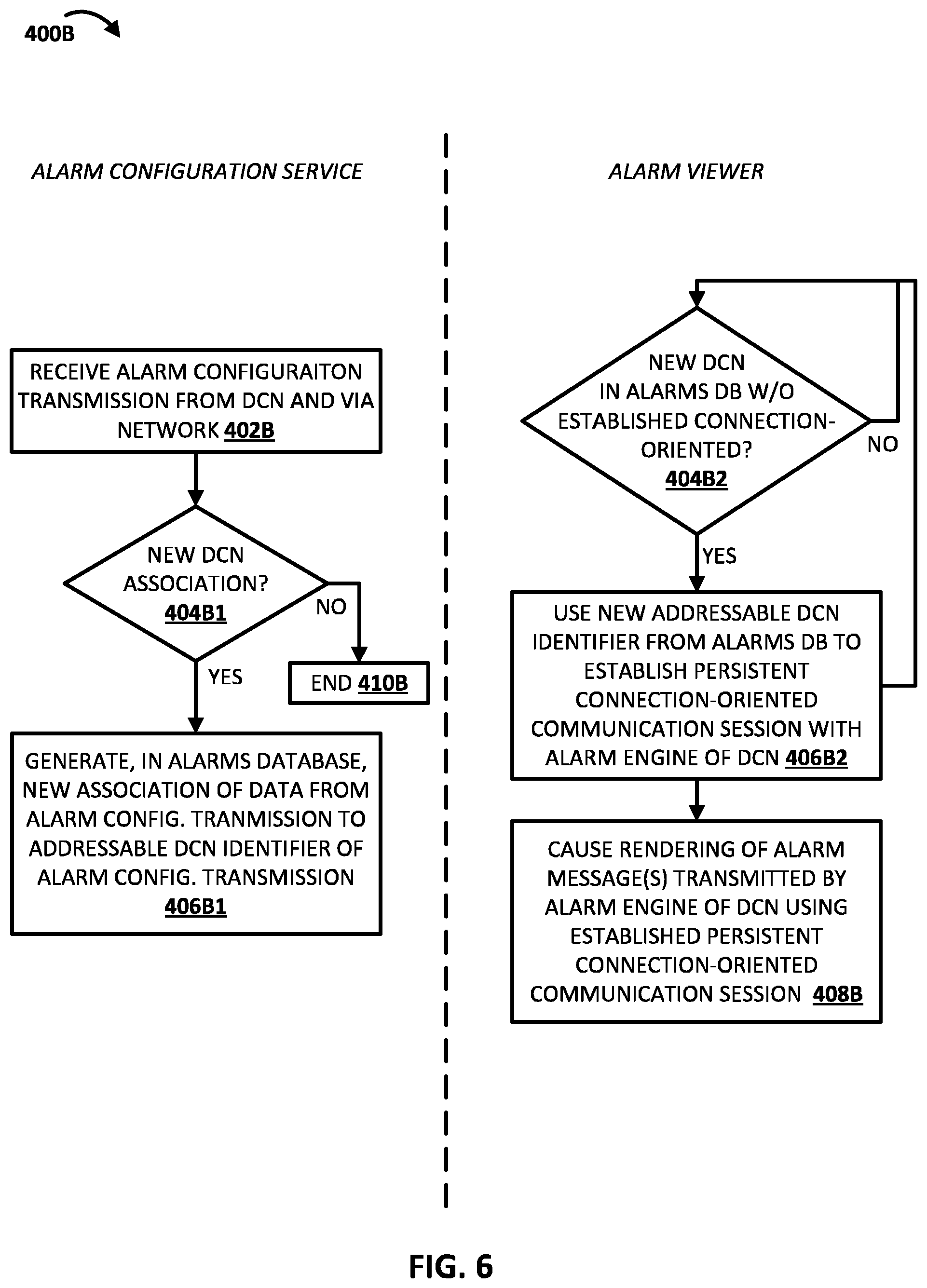 Patent US12562956 Figure 6 – Alarm viewer establishment of connection-oriented communication with a distributed control node of a process automation system