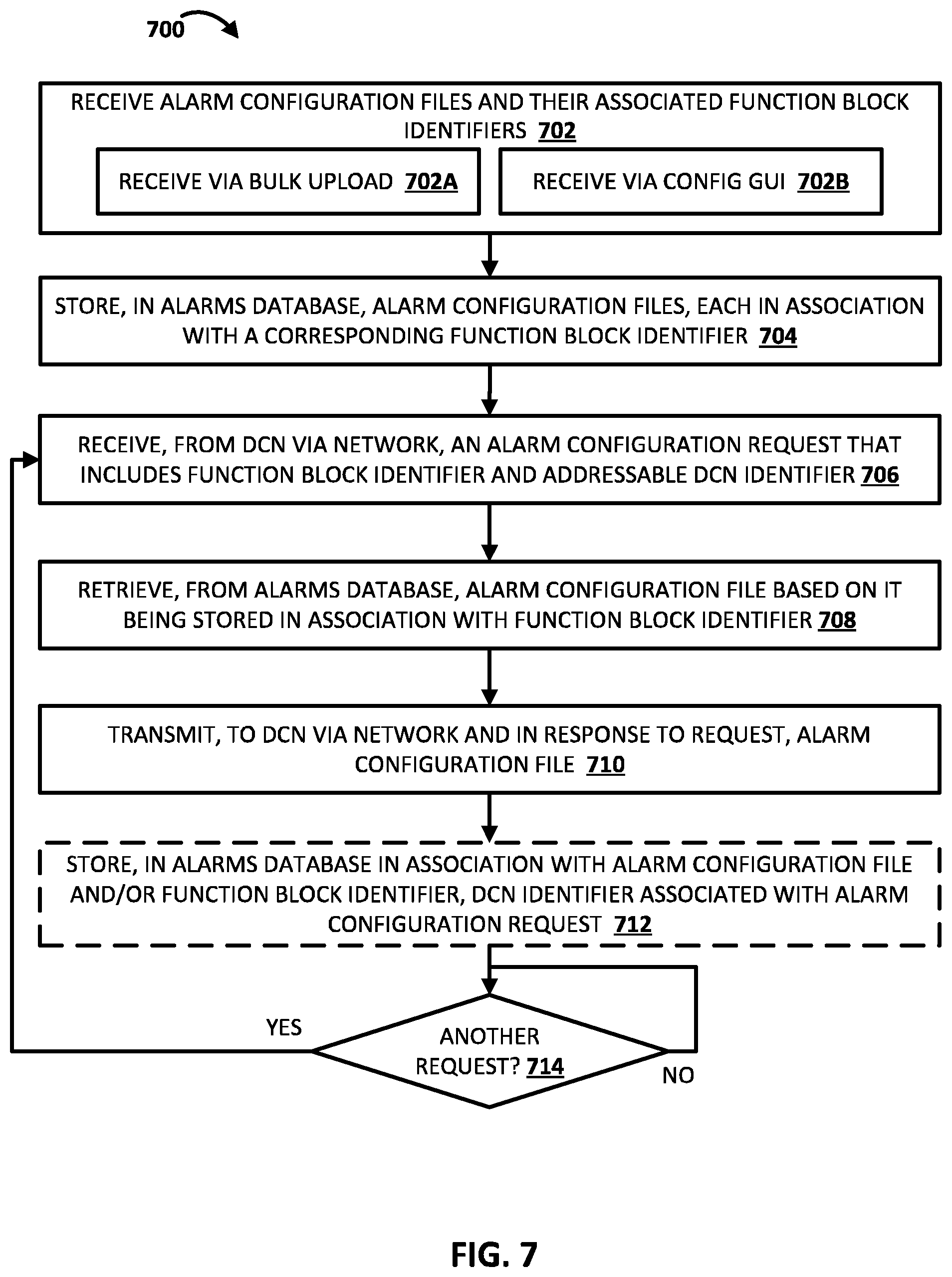 Patent US12562956 Figure 7 – Alarm viewer establishment of connection-oriented communication with a distributed control node of a process automation system