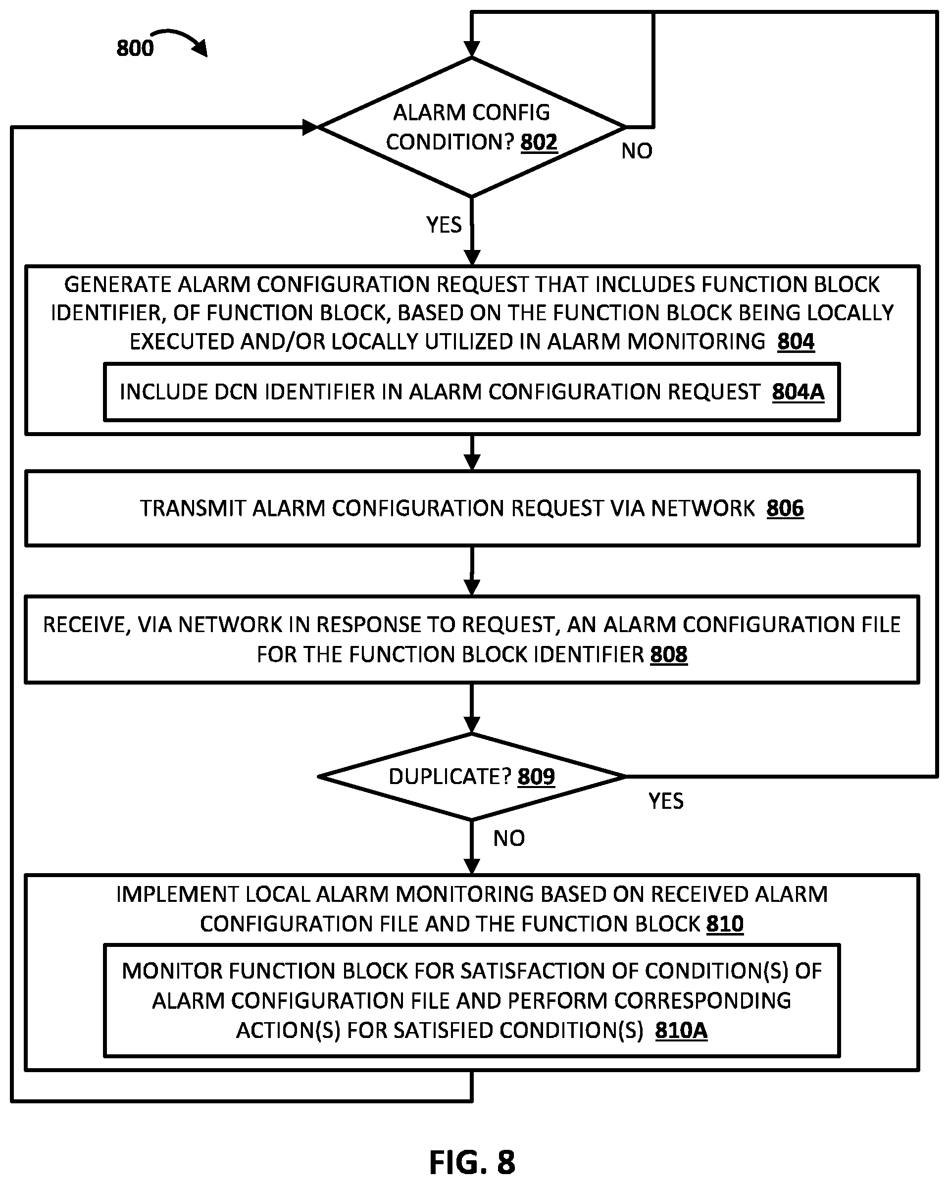 Patent US12562956 Figure 8 – Alarm viewer establishment of connection-oriented communication with a distributed control node of a process automation system