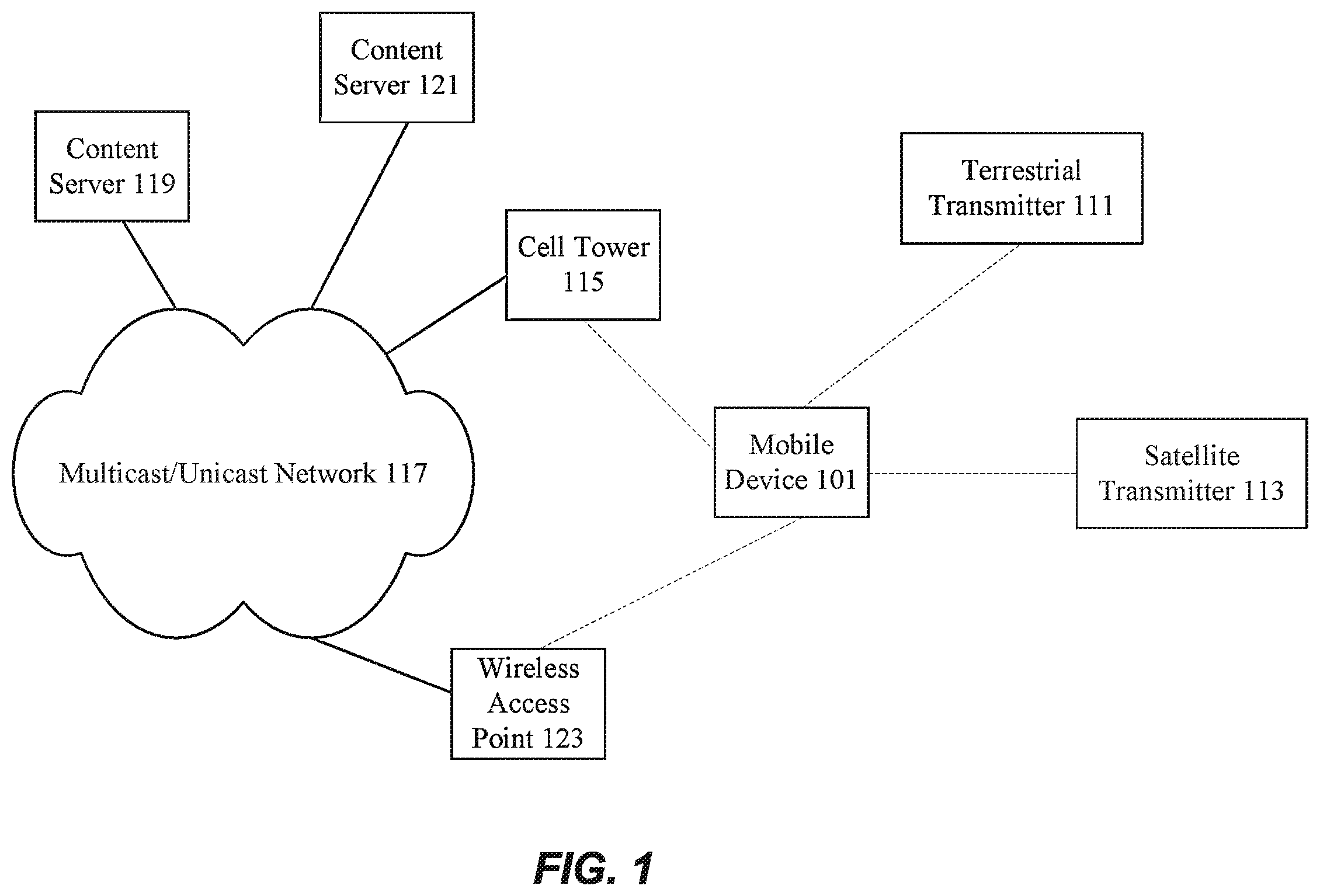 Patent US12562957 Figure 1 – Self-configuration of wireless connections