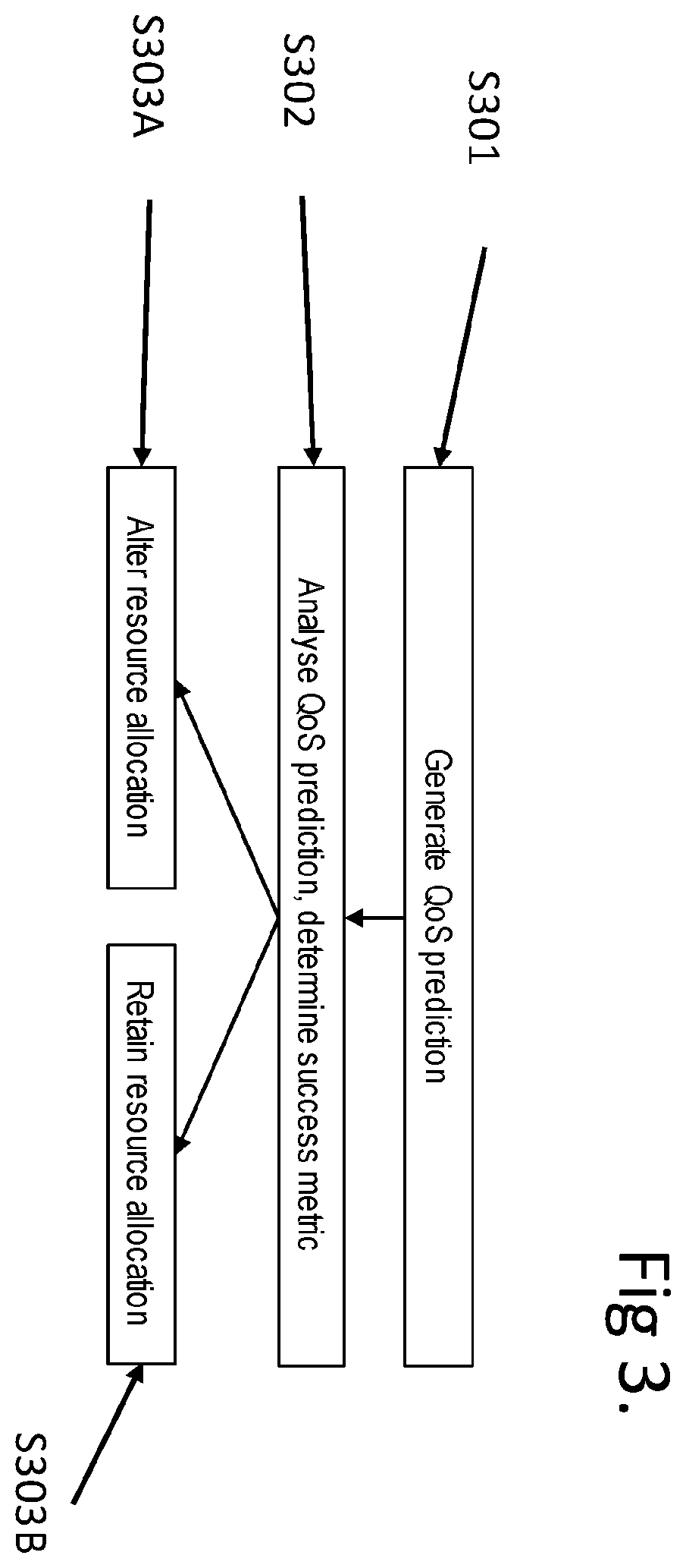 Patent US12562958 Figure 3 – Methods and apparatus for quality of service analysis