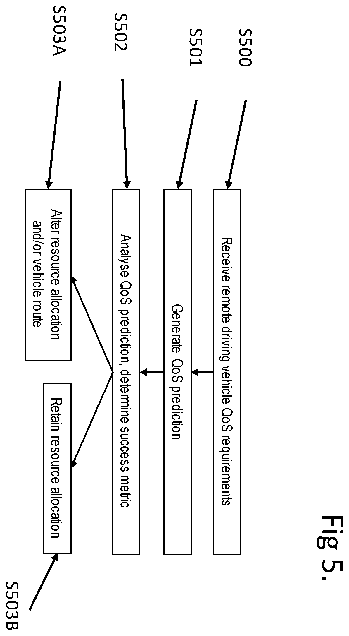 Patent US12562958 Figure 6 – Methods and apparatus for quality of service analysis