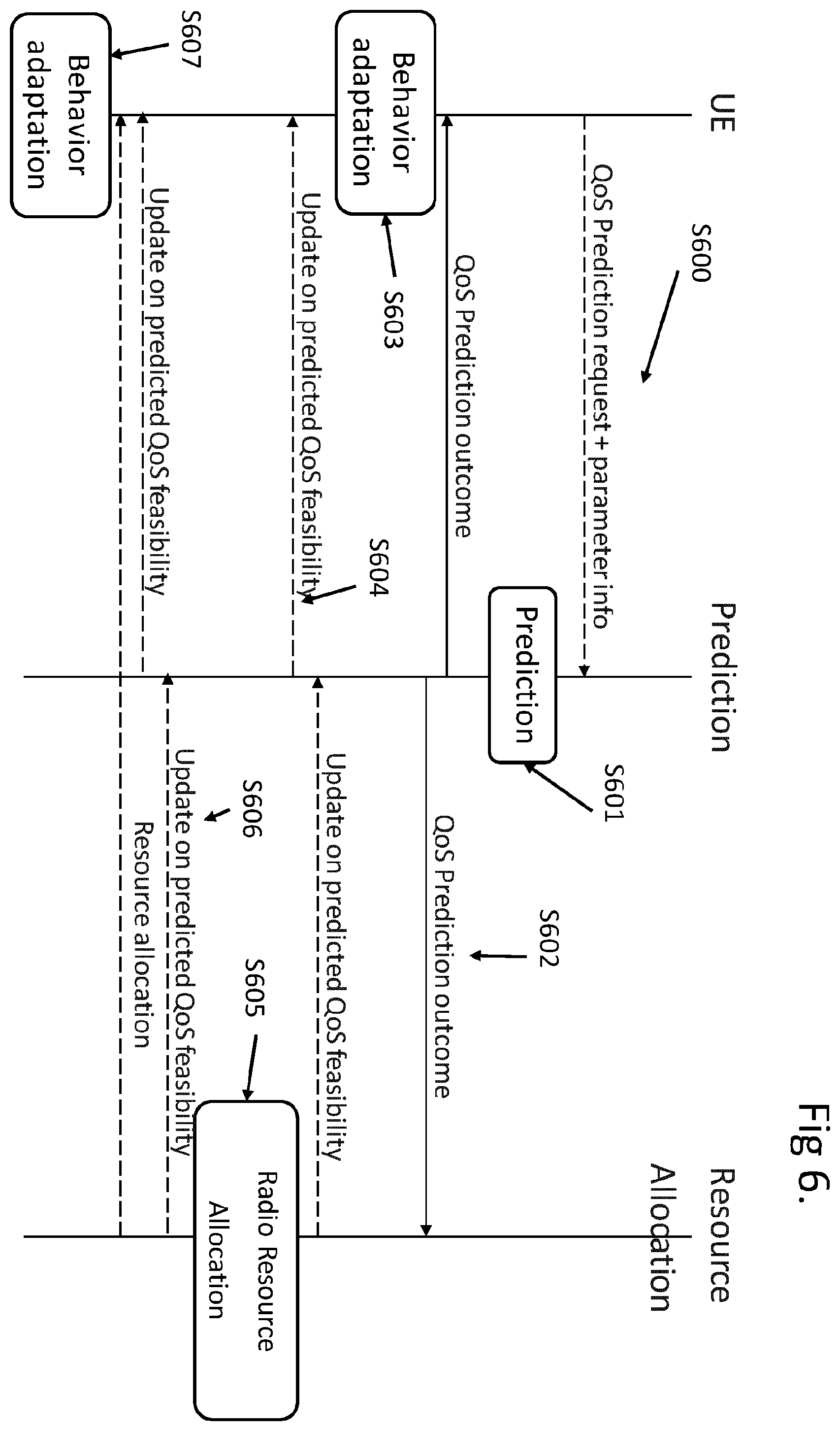Patent US12562958 Figure 7 – Methods and apparatus for quality of service analysis