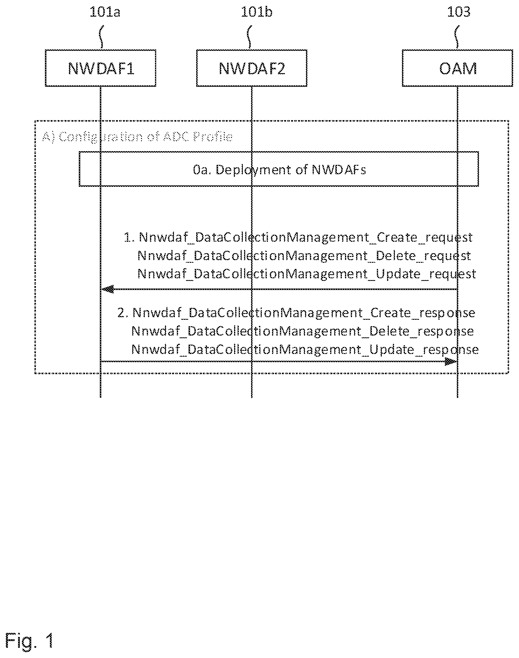Patent US12562959 Figure 1 – Entities and methods for automatic configuration and selection of analytics network function instances in 5G networks