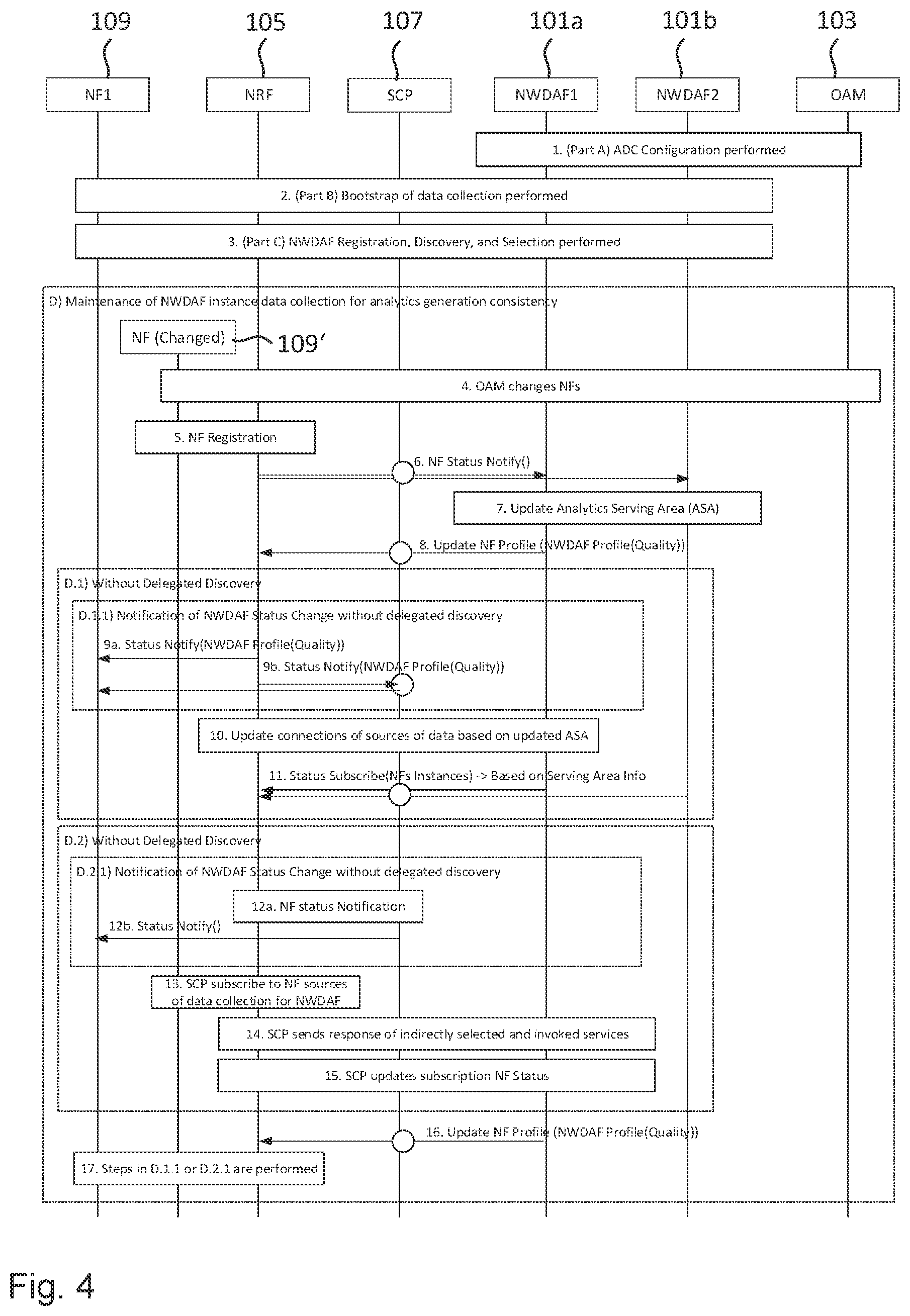 Patent US12562959 Figure 4 – Entities and methods for automatic configuration and selection of analytics network function instances in 5G networks