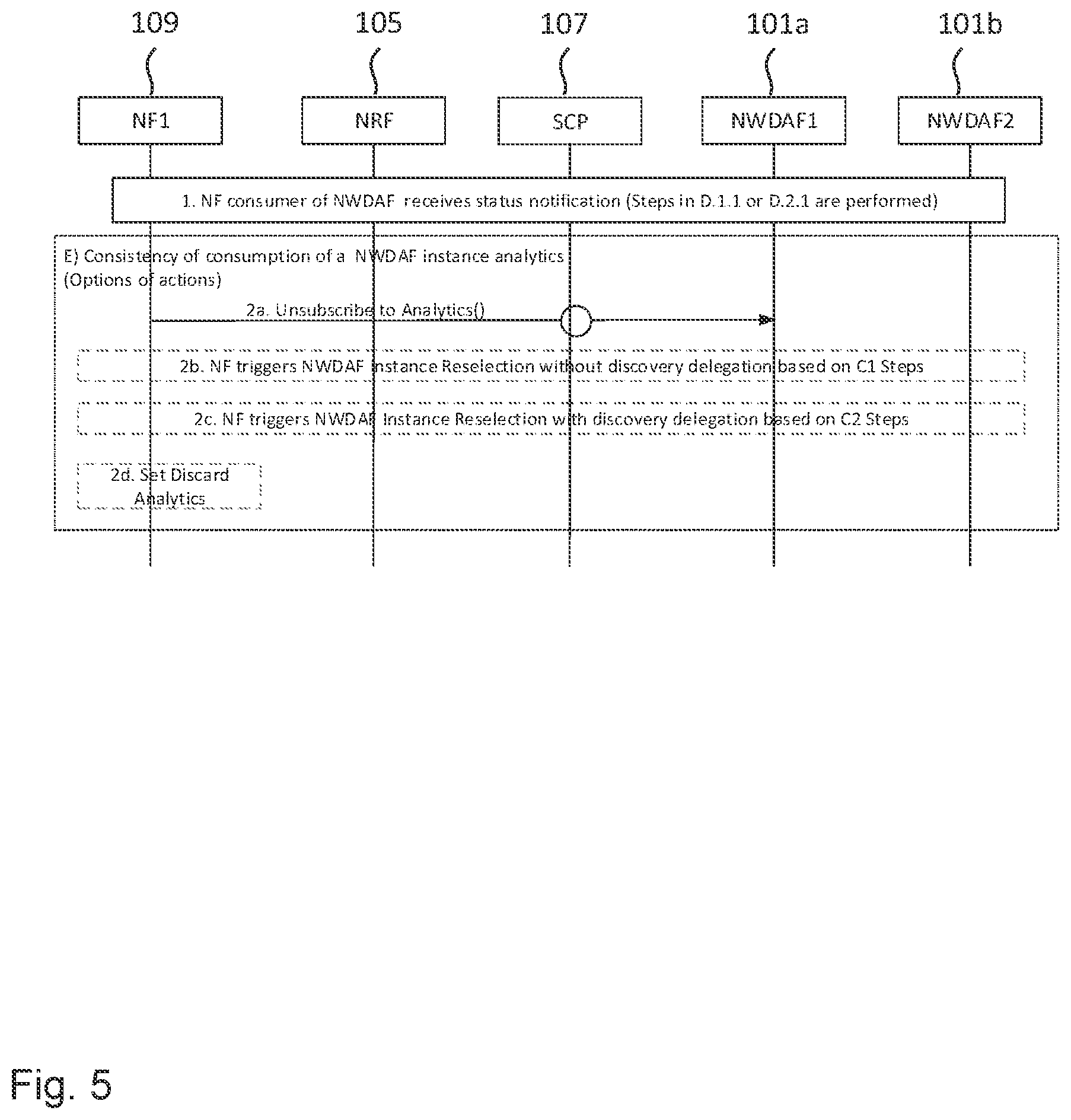 Patent US12562959 Figure 5 – Entities and methods for automatic configuration and selection of analytics network function instances in 5G networks