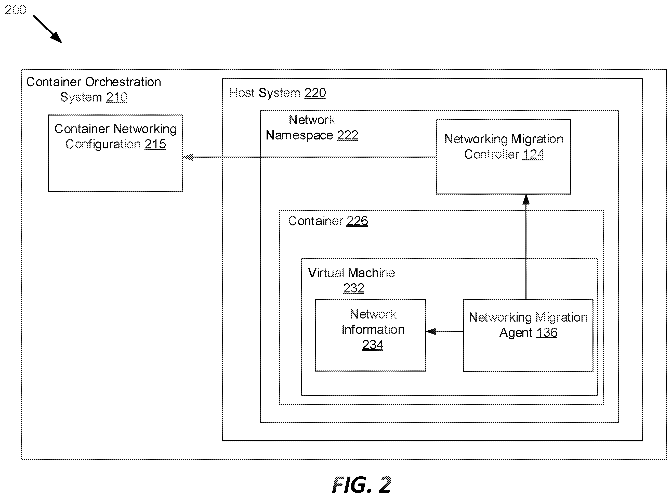 Patent US12562960 Figure 2 – Migrating networking configurations