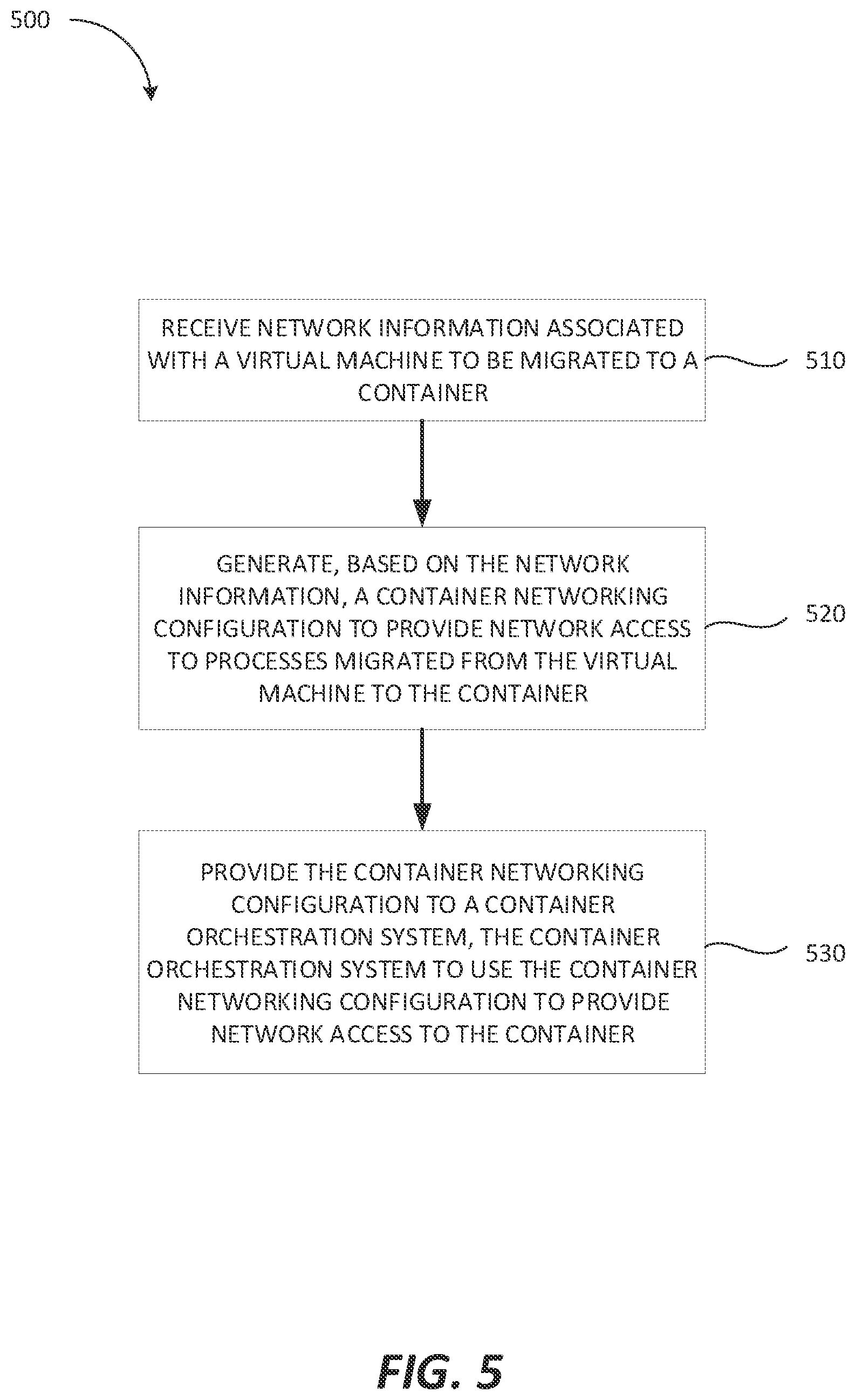 Patent US12562960 Figure 5 – Migrating networking configurations