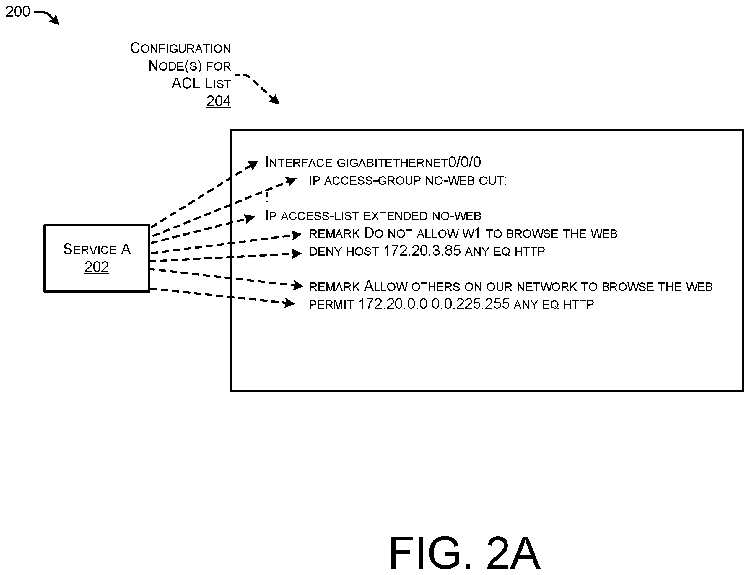 Patent US12562962 Figure 2 – Parallel execution of network services with overlapping device configuration