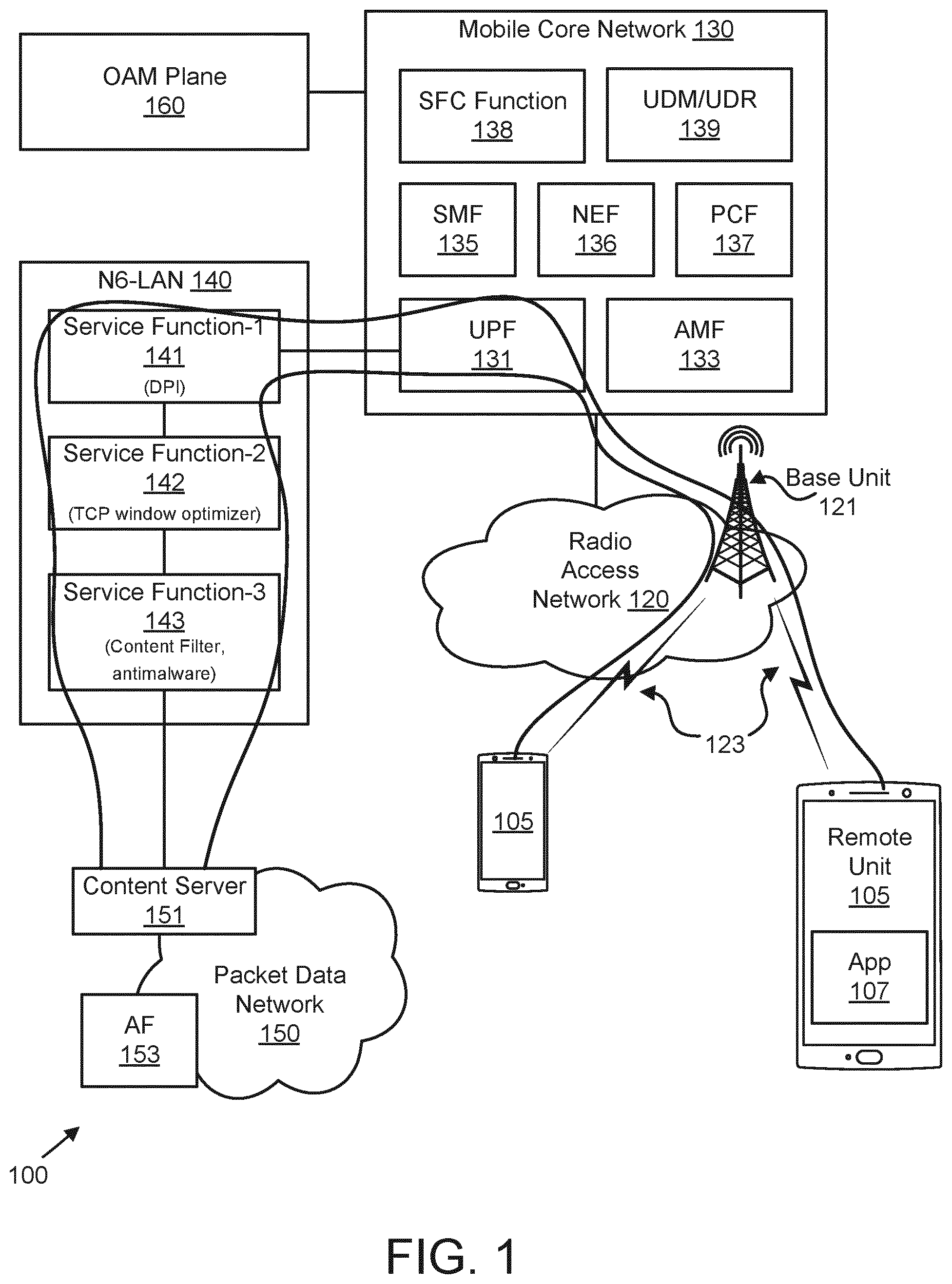 Patent US12562963 Figure 1 – Updating an application data set with N6-LAN steering information