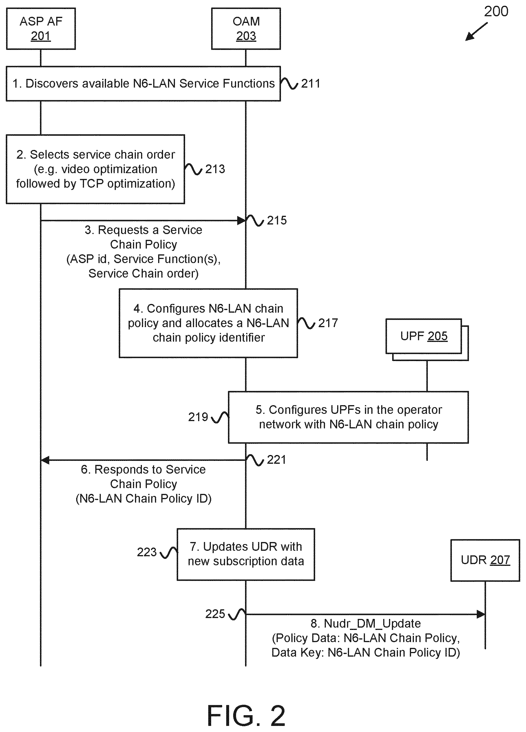 Patent US12562963 Figure 2 – Updating an application data set with N6-LAN steering information