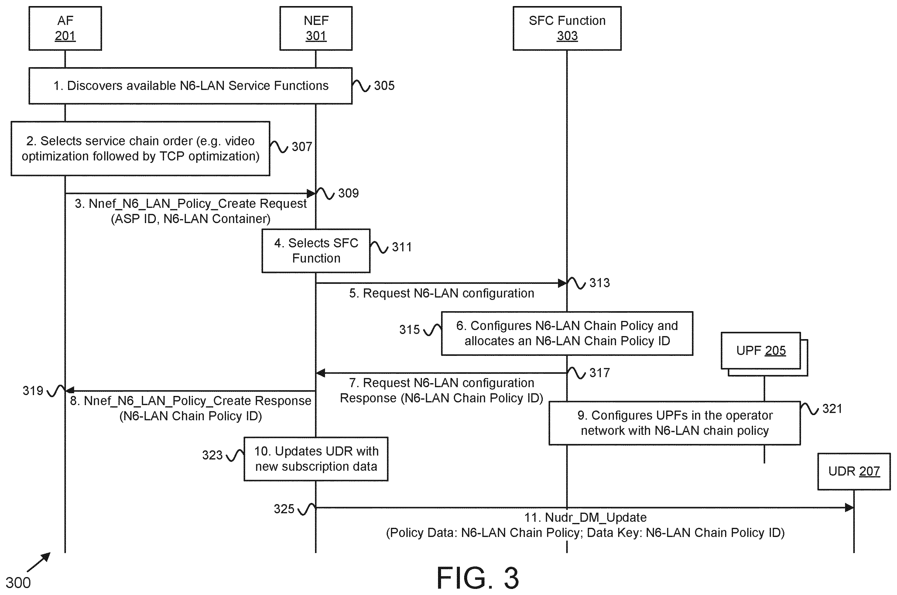 Patent US12562963 Figure 3 – Updating an application data set with N6-LAN steering information