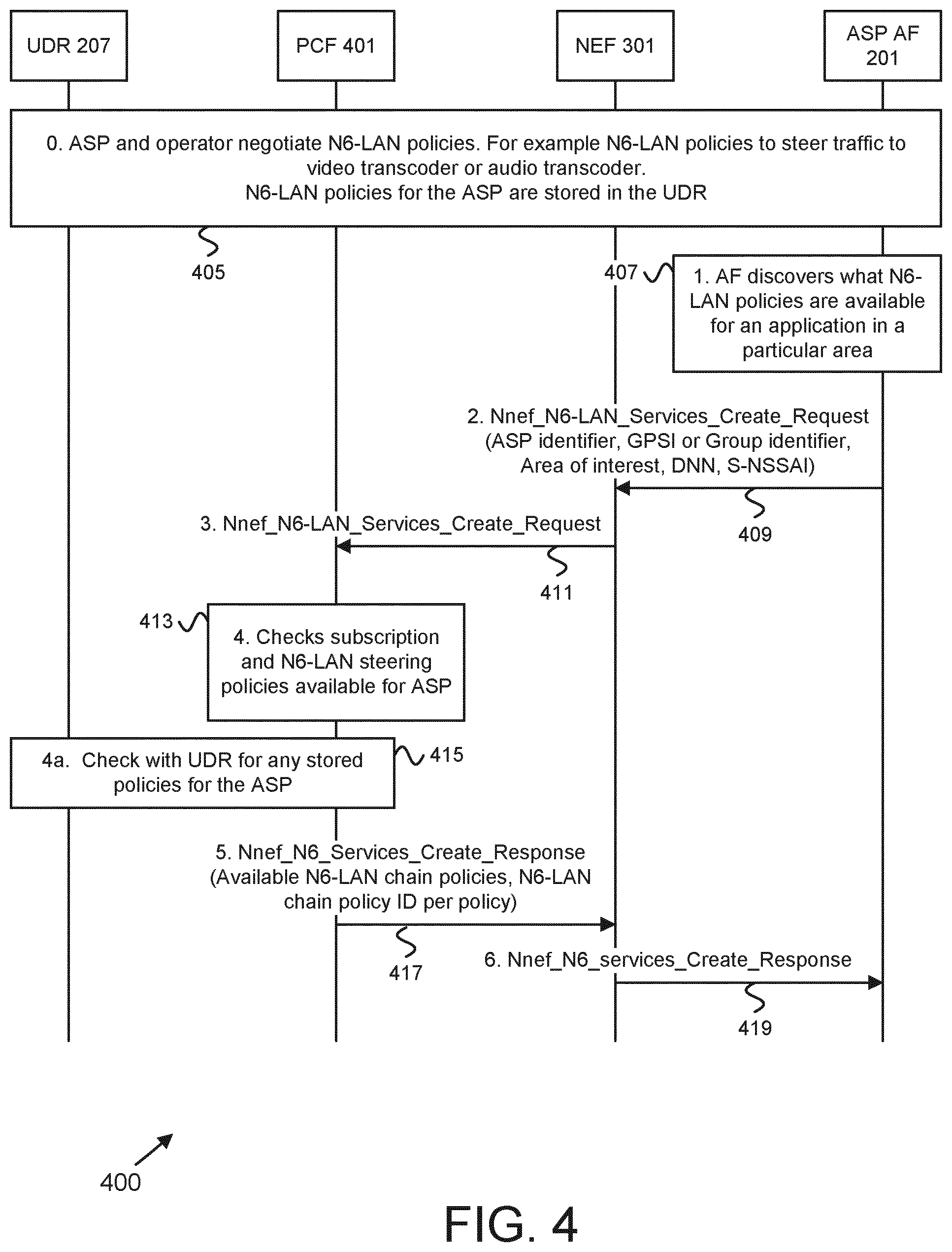 Patent US12562963 Figure 4 – Updating an application data set with N6-LAN steering information