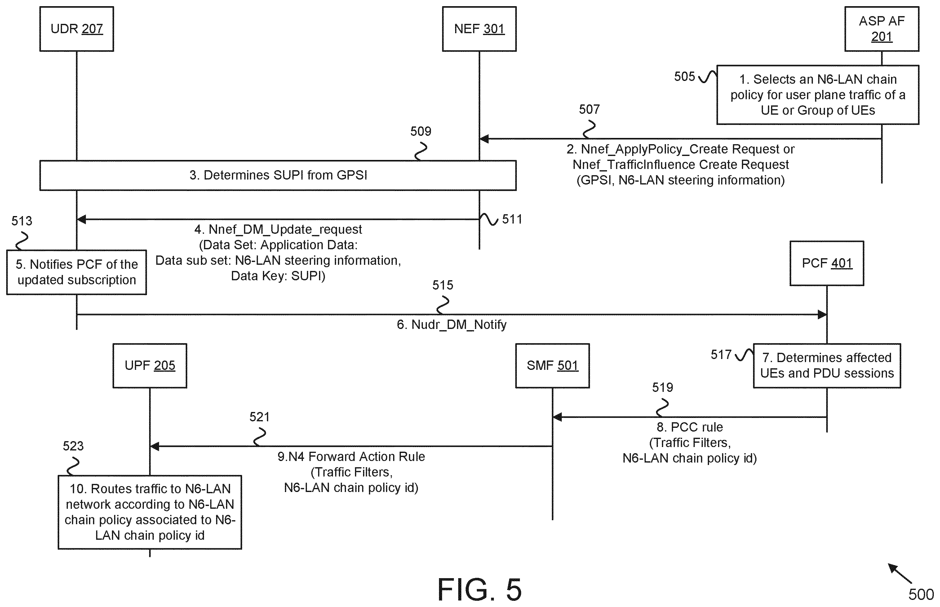Patent US12562963 Figure 5 – Updating an application data set with N6-LAN steering information