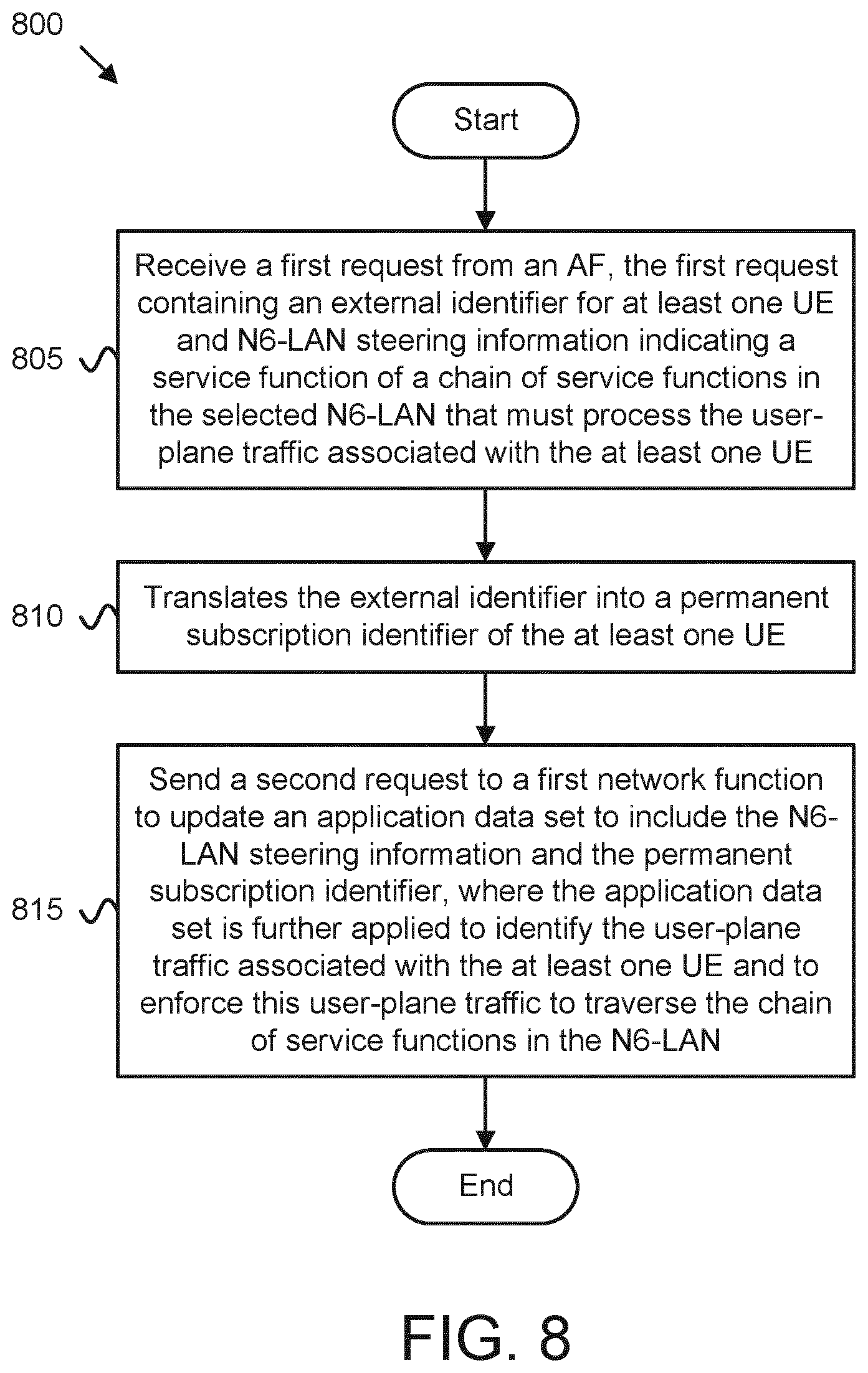 Patent US12562963 Figure 8 – Updating an application data set with N6-LAN steering information