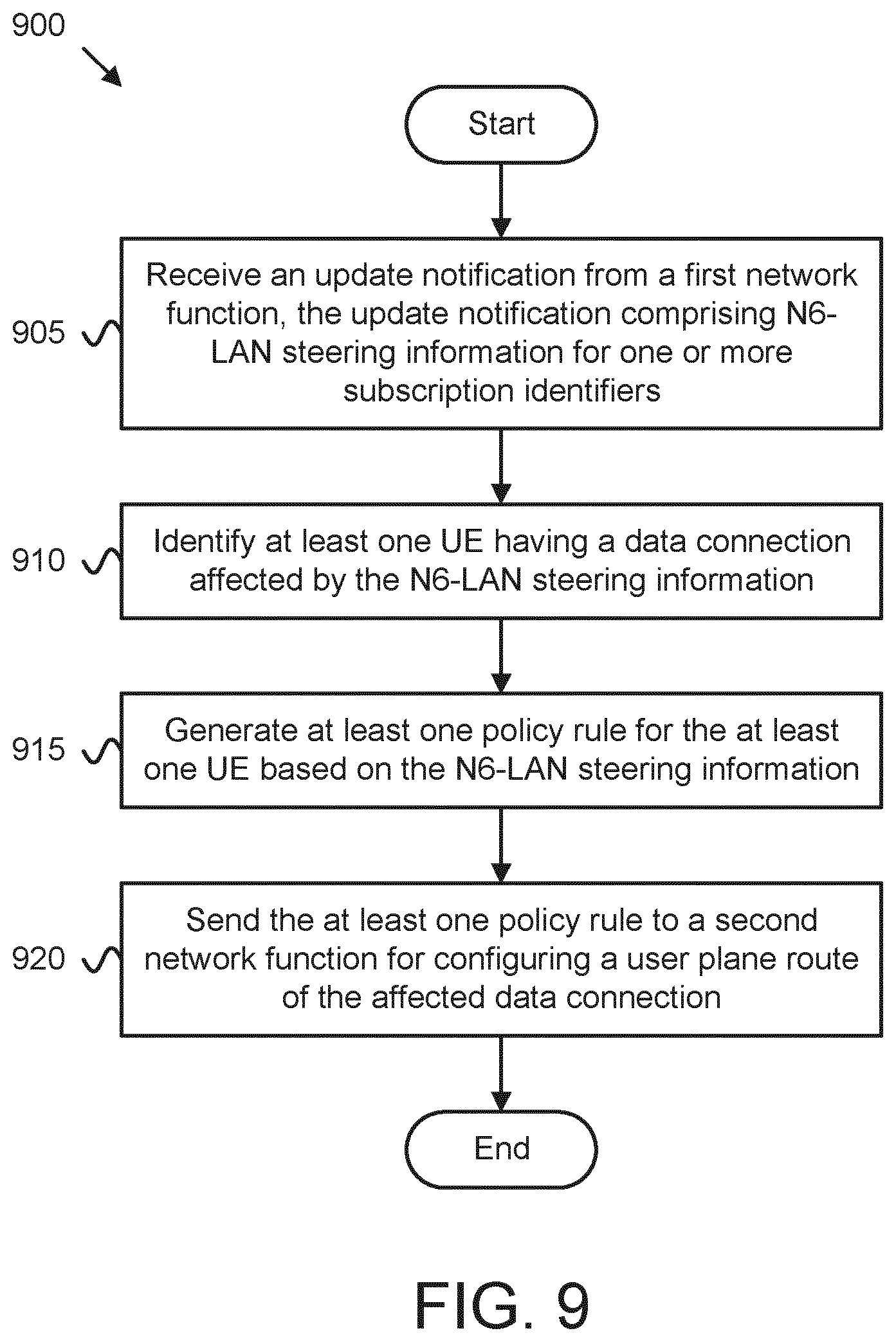 Patent US12562963 Figure 9 – Updating an application data set with N6-LAN steering information