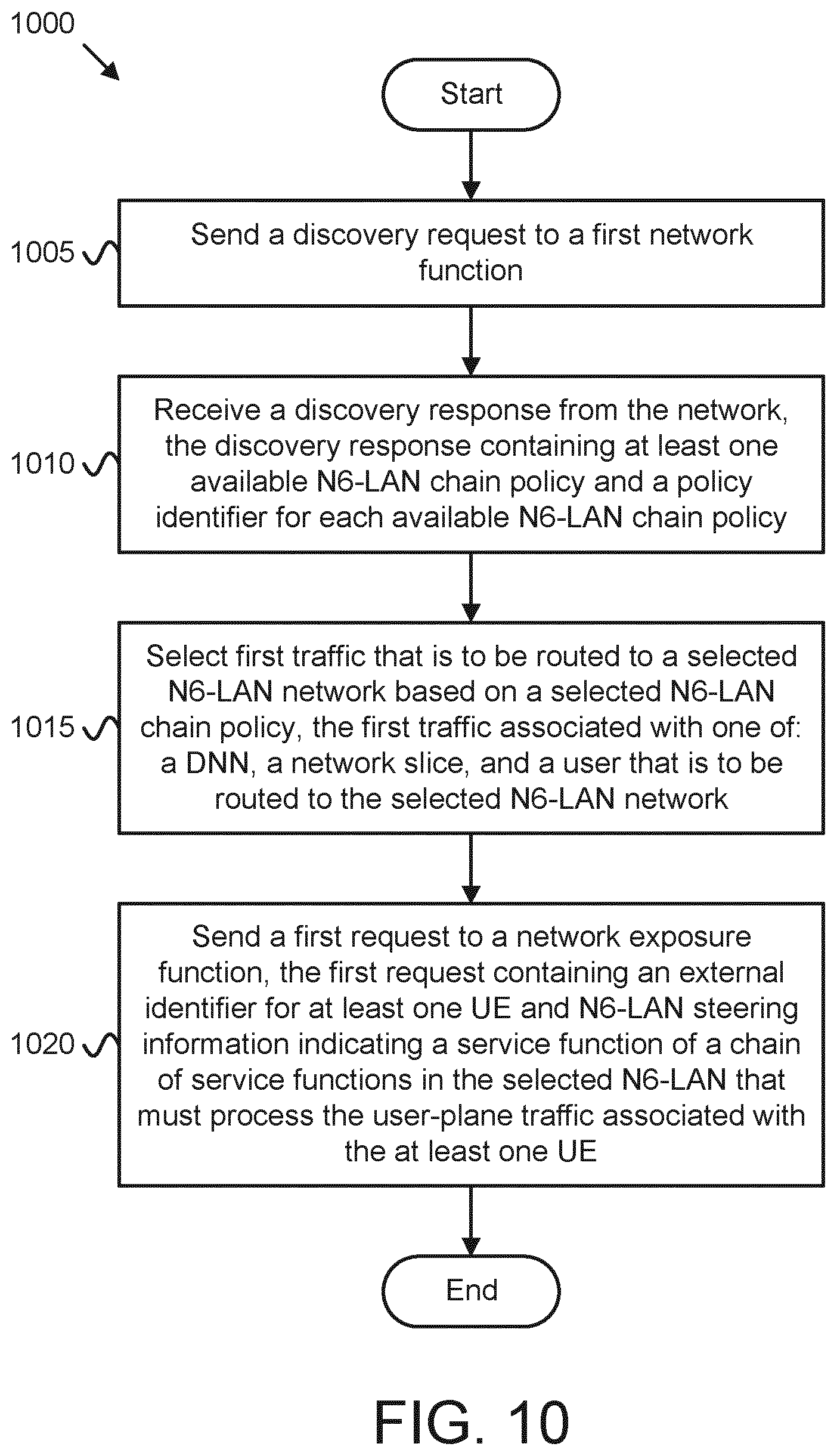 Patent US12562963 Figure 10 – Updating an application data set with N6-LAN steering information