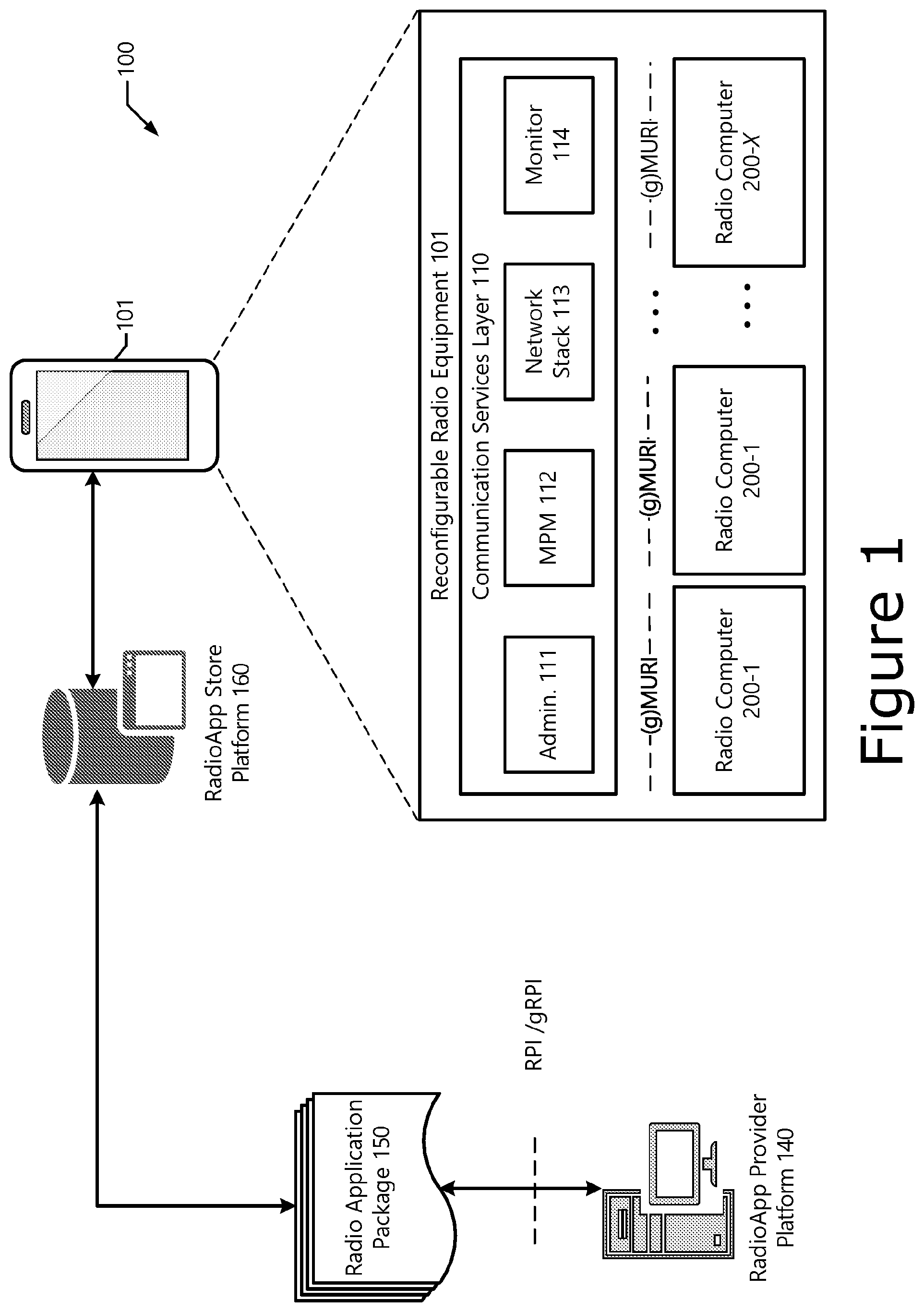 Patent US12562964 Figure 1 – Multiradio interface data model and radio application package container format for reconfigurable radio systems