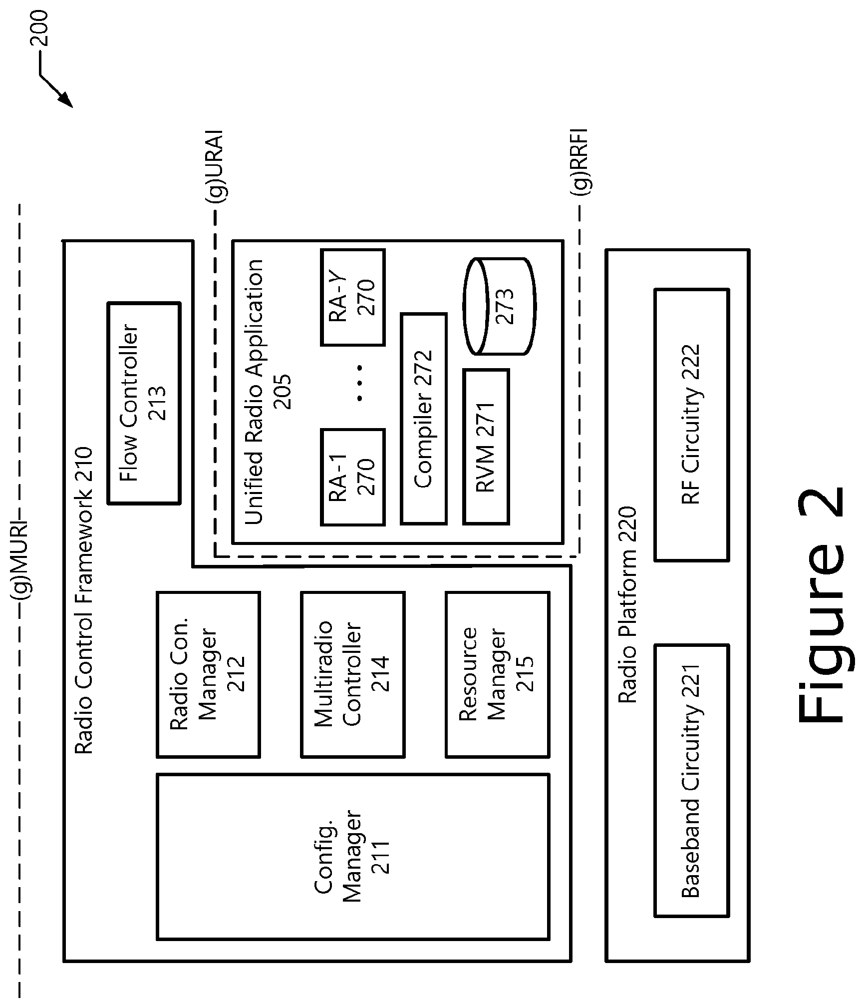 Patent US12562964 Figure 2 – Multiradio interface data model and radio application package container format for reconfigurable radio systems