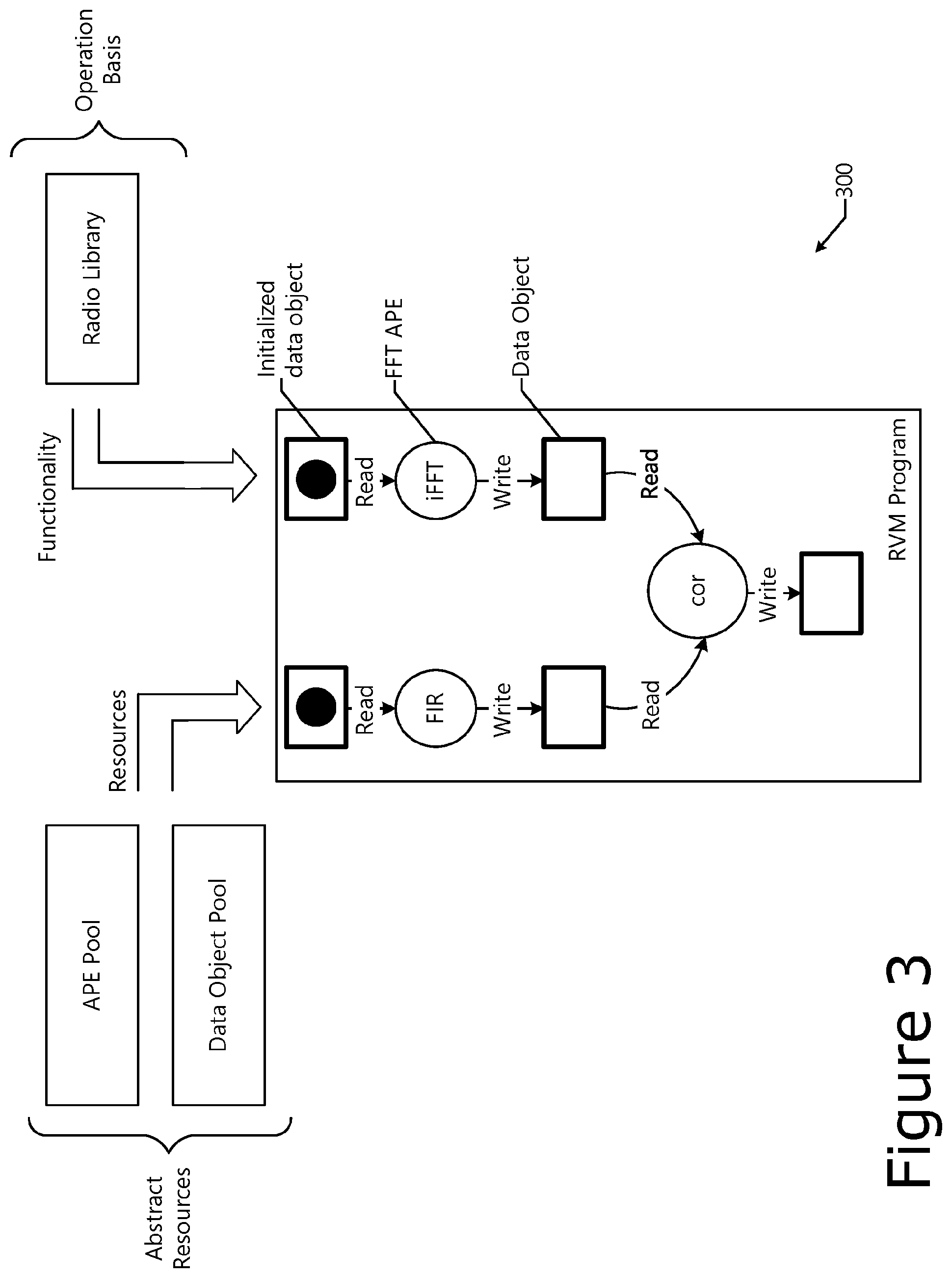 Patent US12562964 Figure 3 – Multiradio interface data model and radio application package container format for reconfigurable radio systems